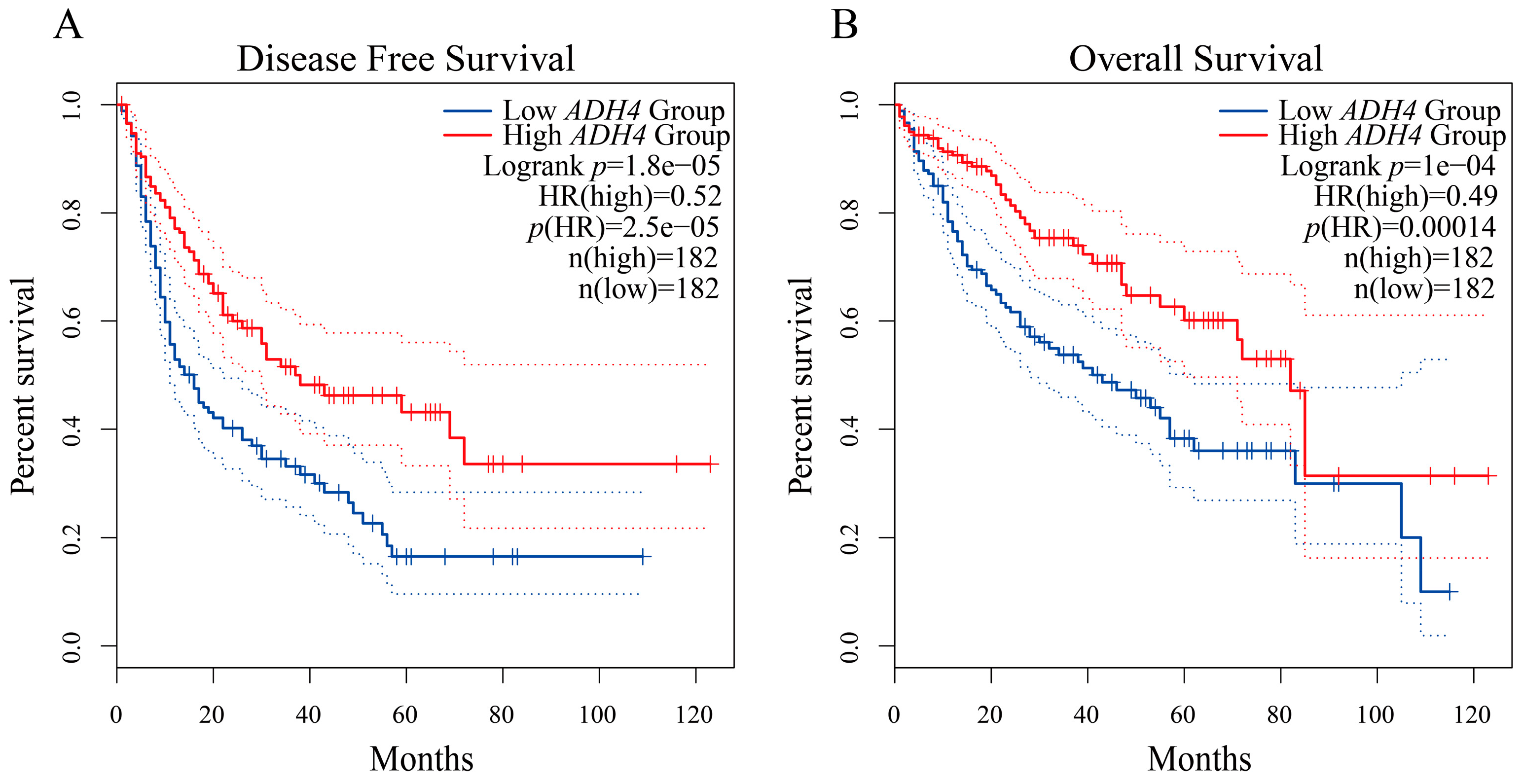 Biomolecules 12 01700 g008