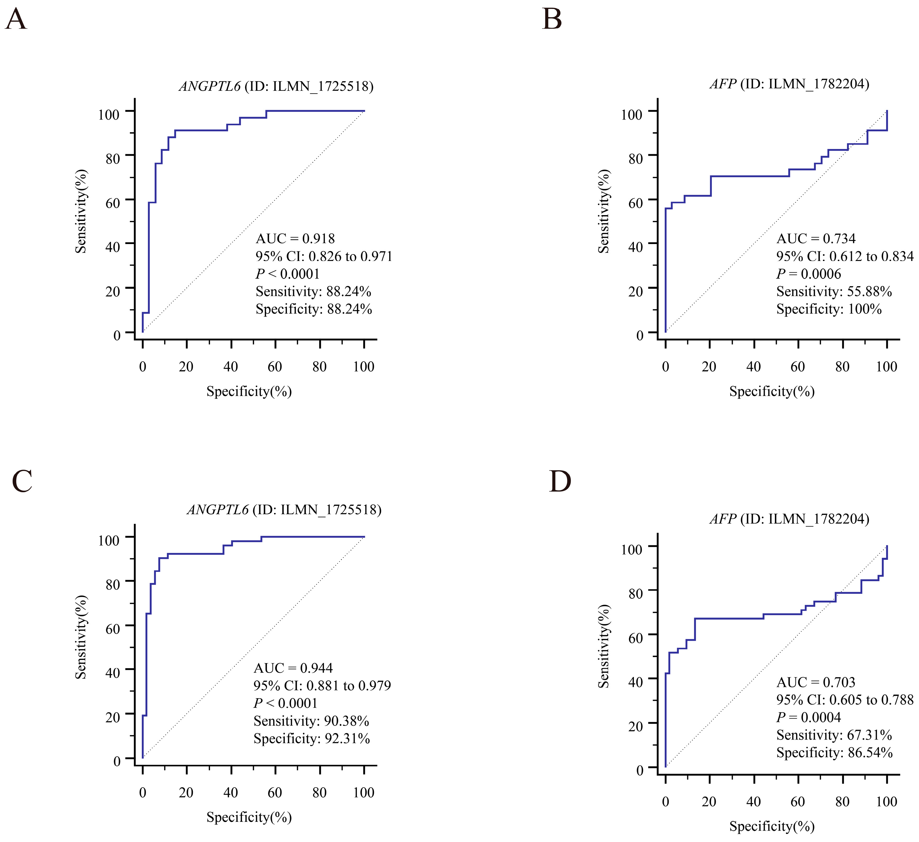 Biomolecules 12 01700 g010