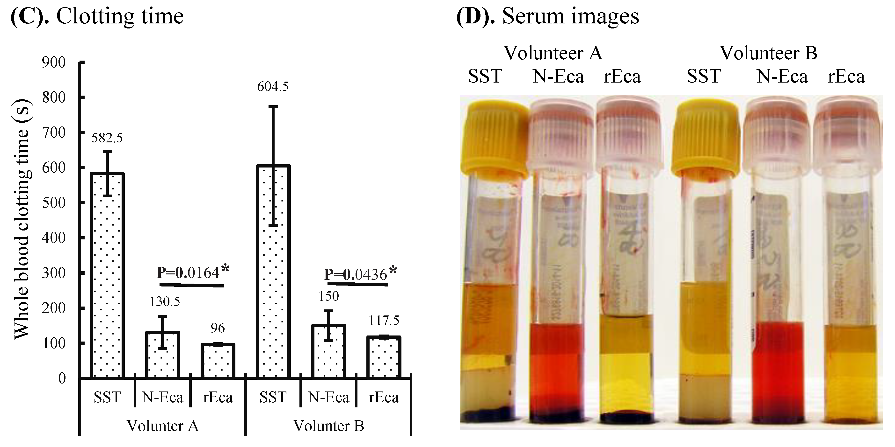 Biomolecules 12 01704 g002b