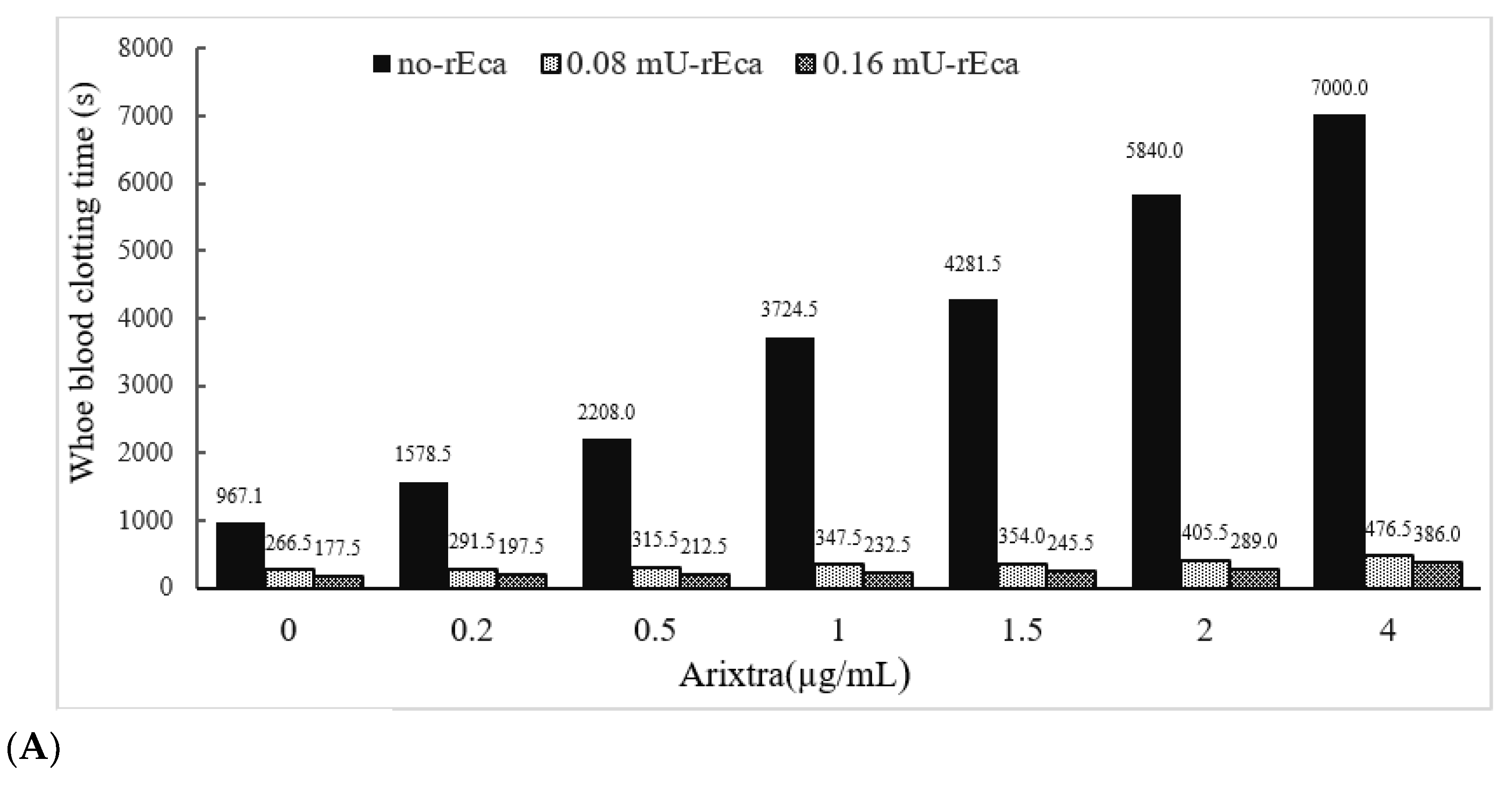 Biomolecules 12 01704 g006a