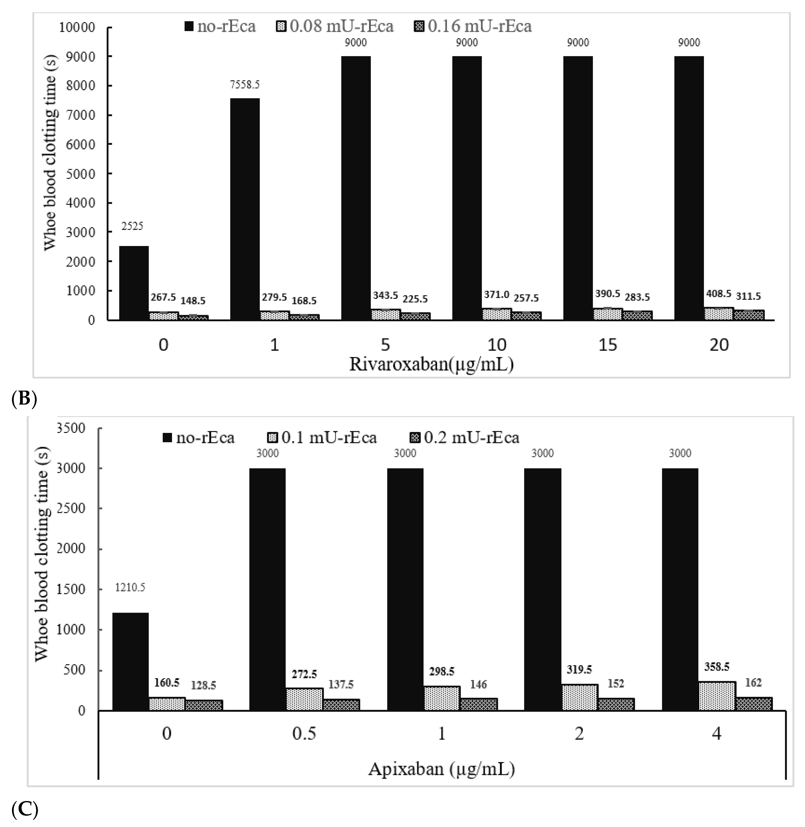 Biomolecules 12 01704 g006b