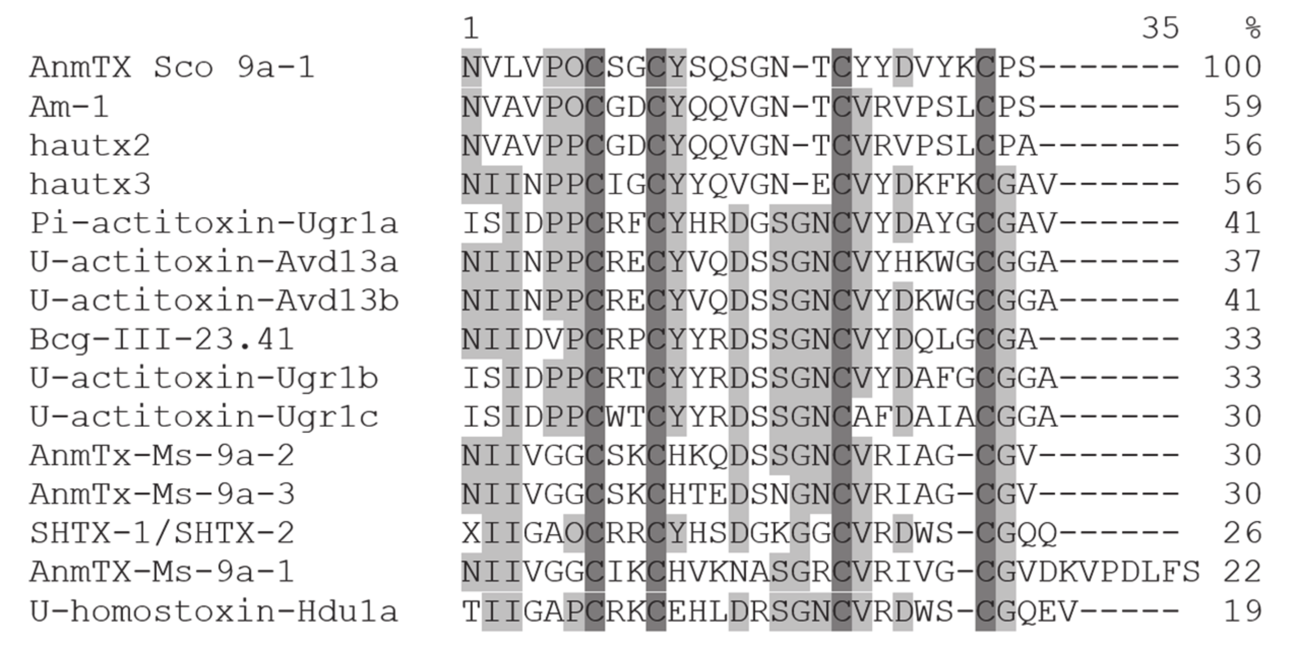 Biomolecules 12 01705 g003 Biomolecules 12 01705 g003