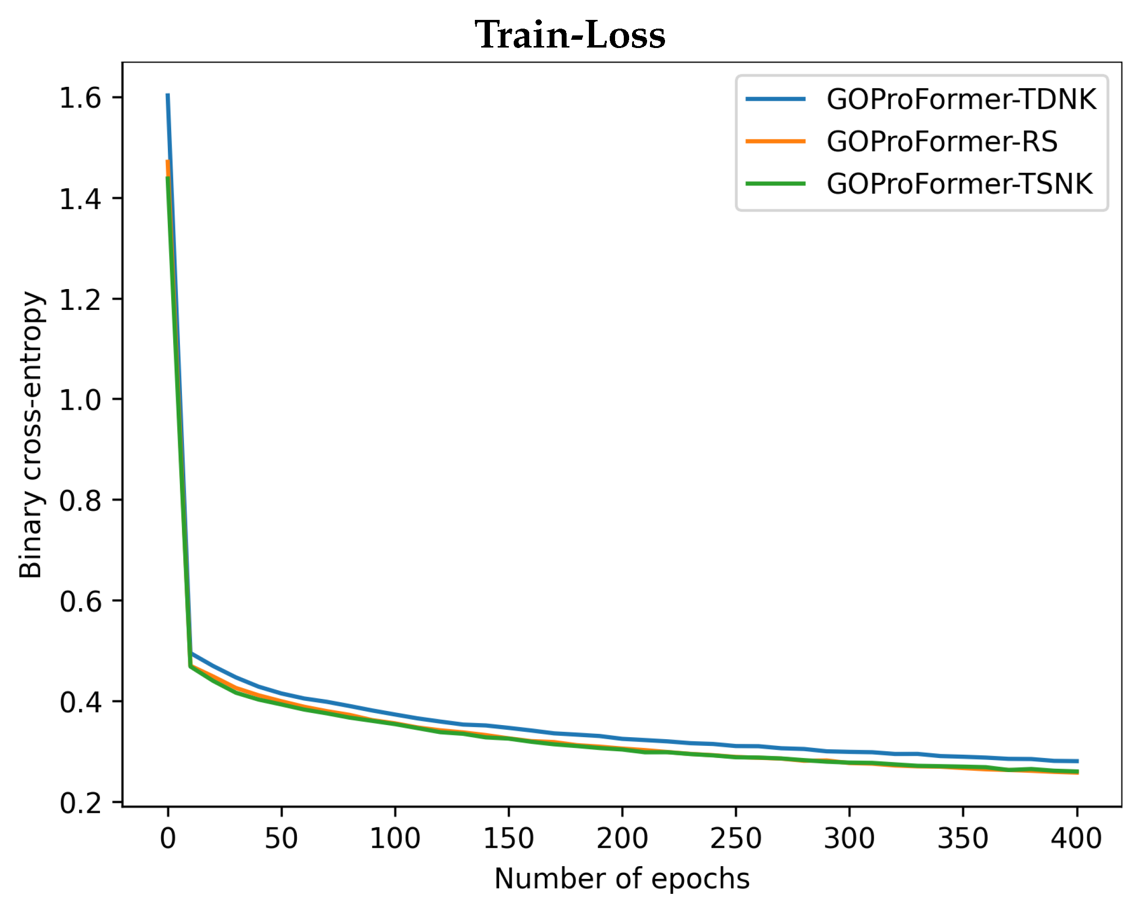 Biomolecules 12 01709 g003a
