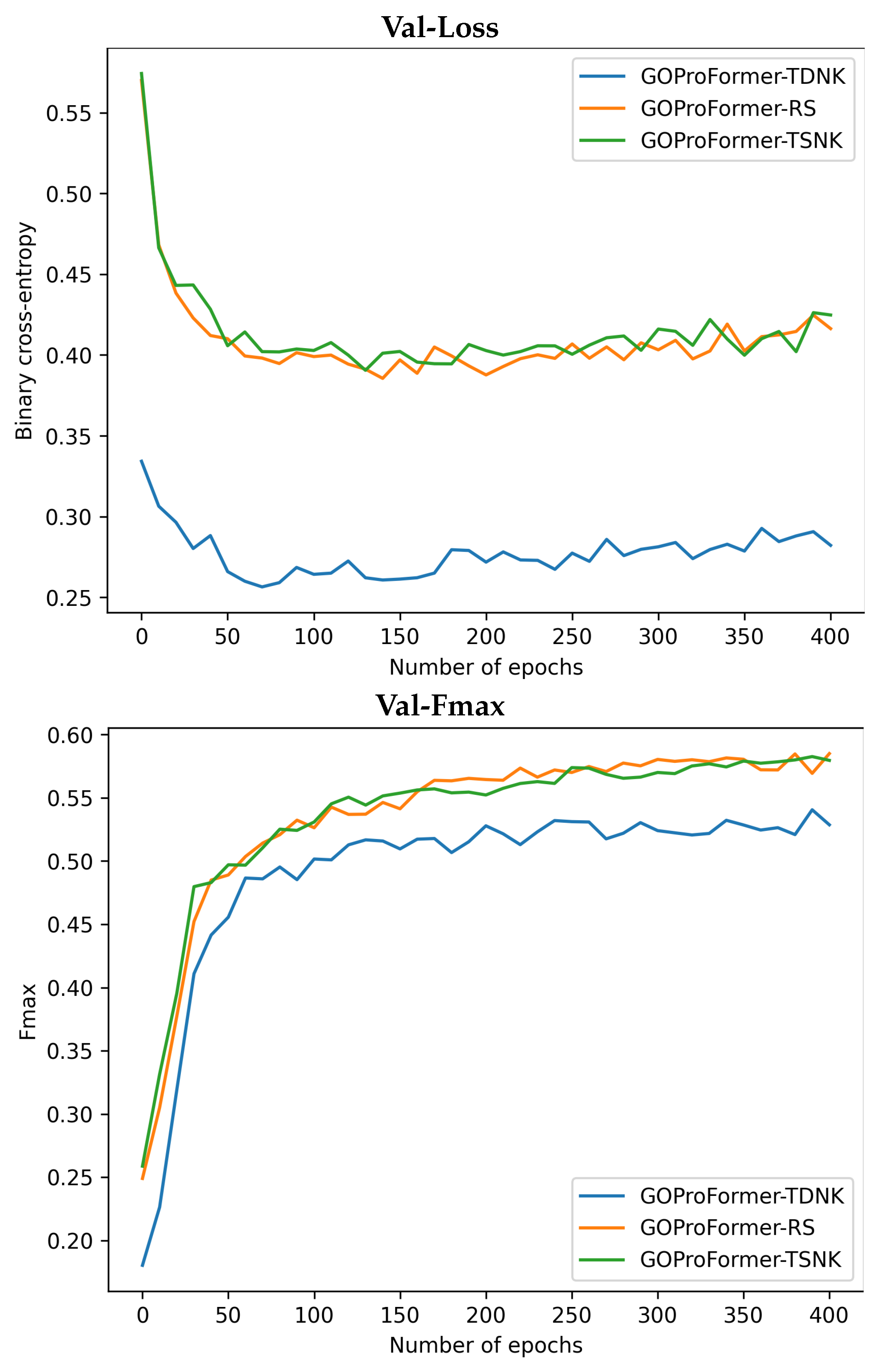 Biomolecules 12 01709 g003b
