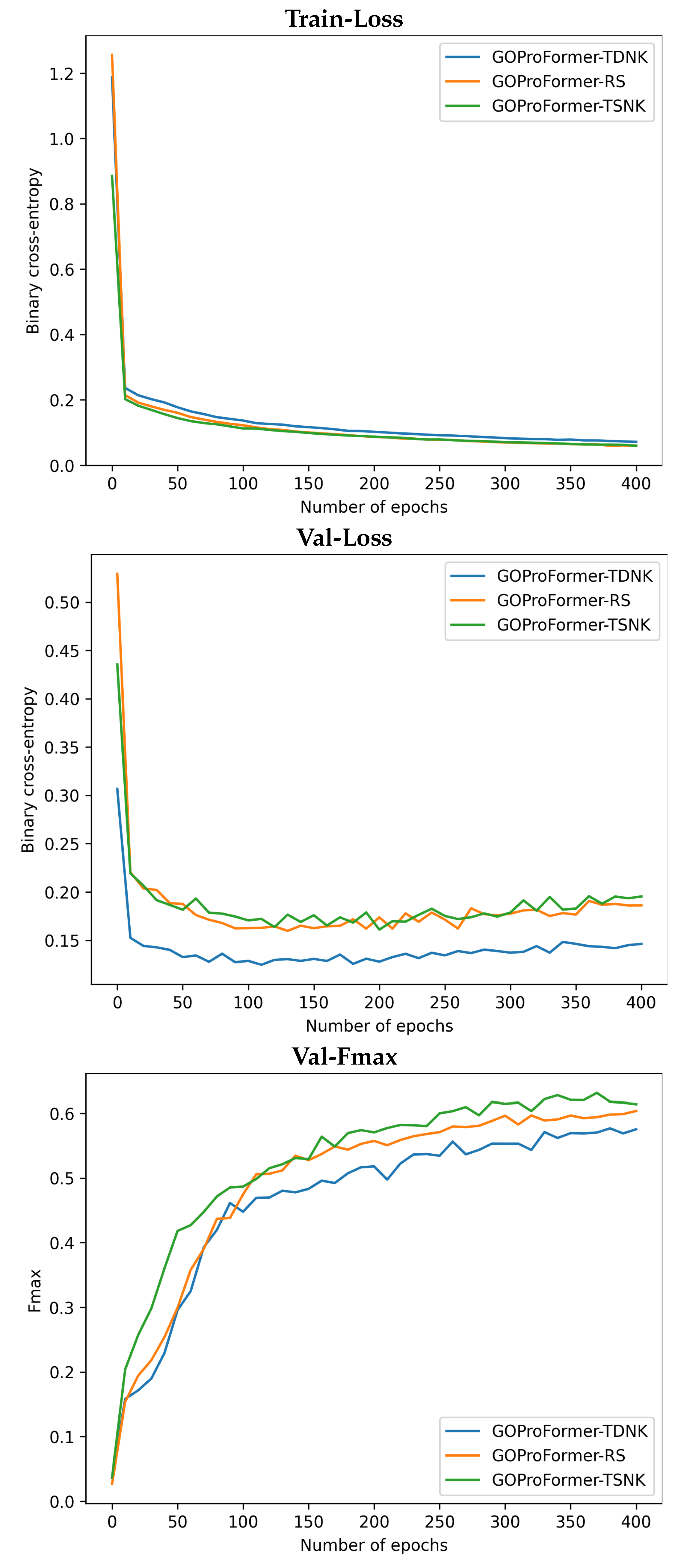 Biomolecules 12 01709 g005