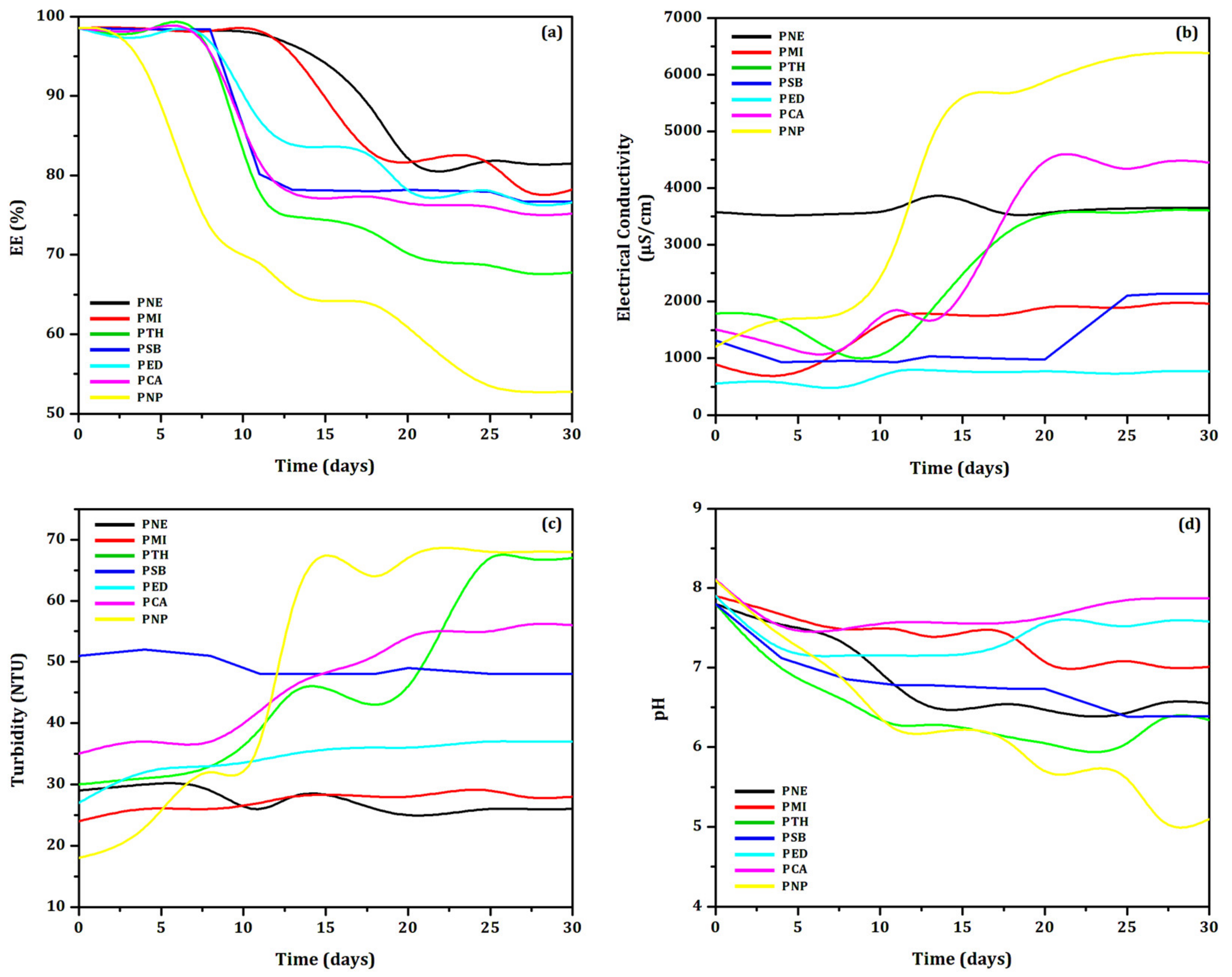 Biomolecules 12 01711 g001 Biomolecules 12 01711 g001
