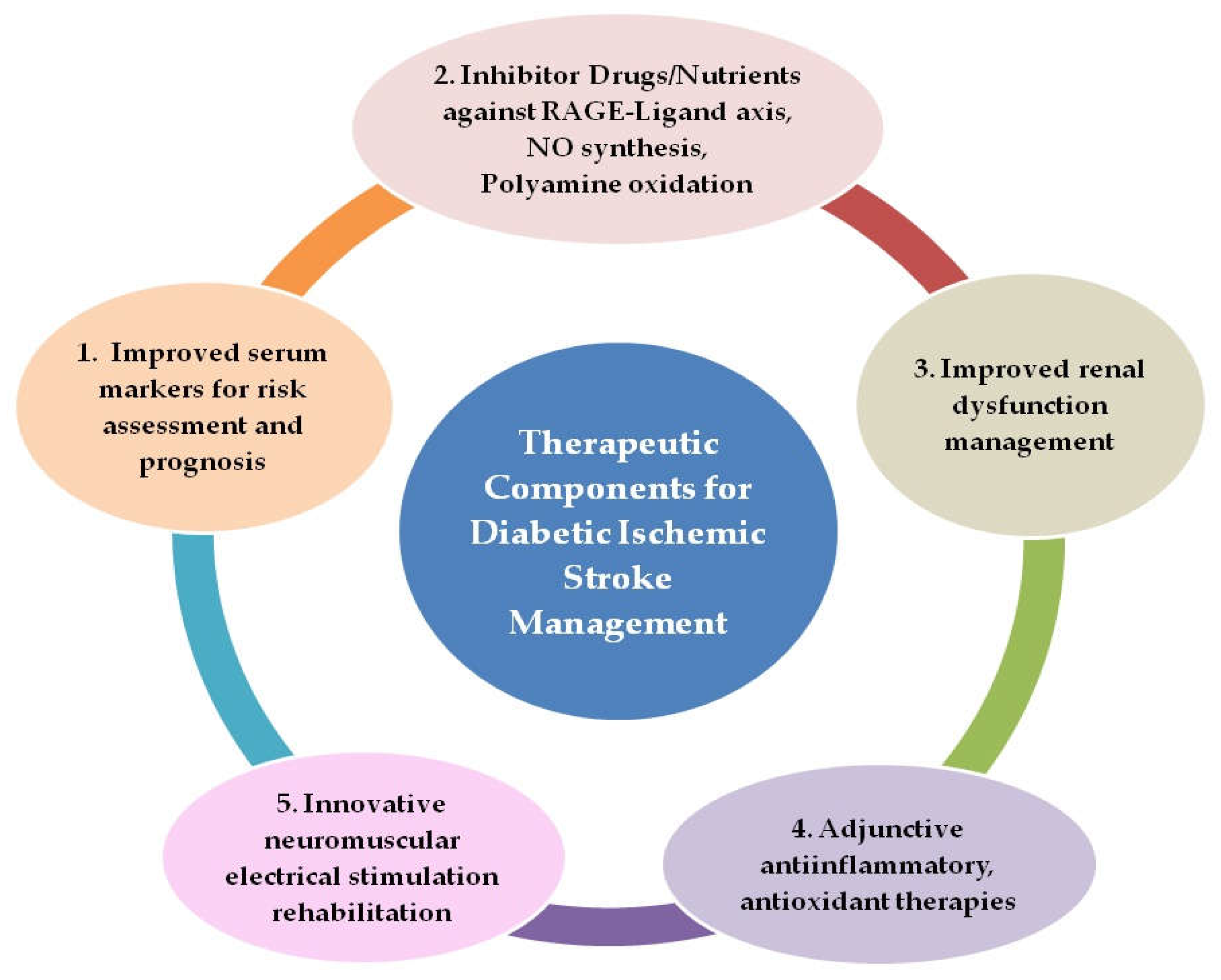 Biomolecules 12 01712 g002 Biomolecules 12 01712 g002
