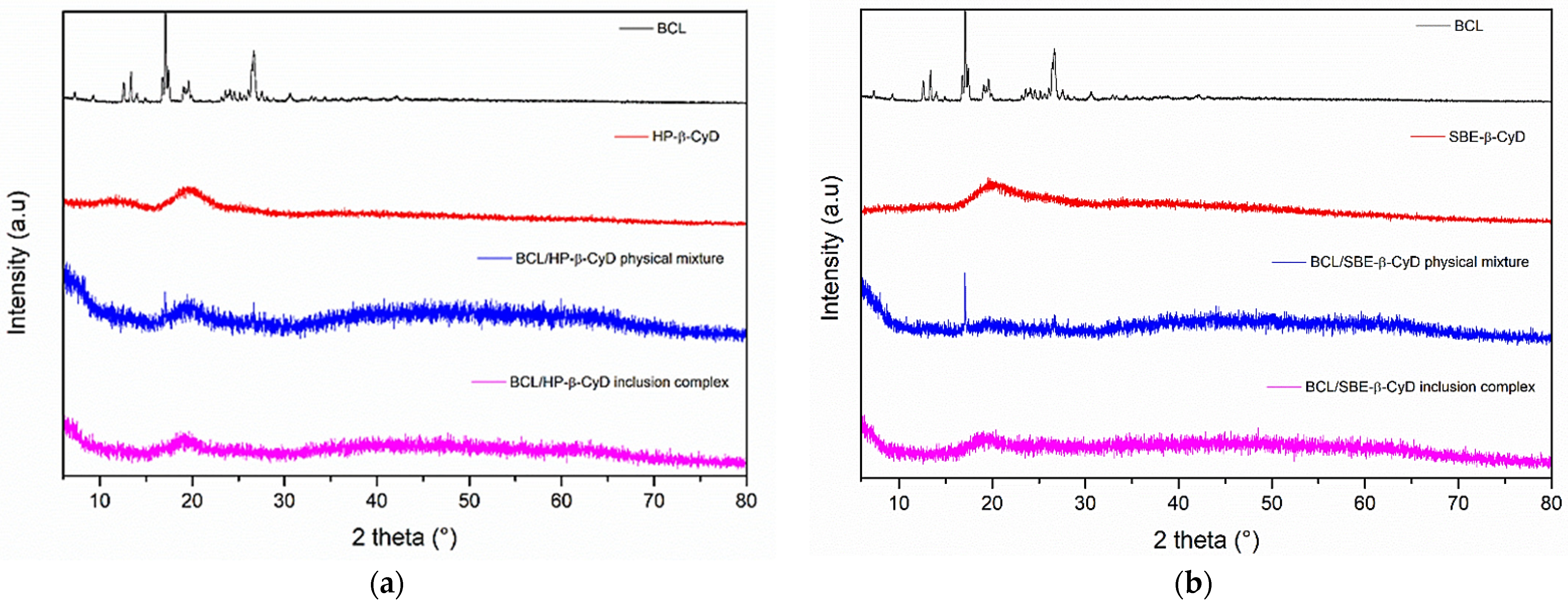 Biomolecules 12 01716 g003 Biomolecules 12 01716 g003