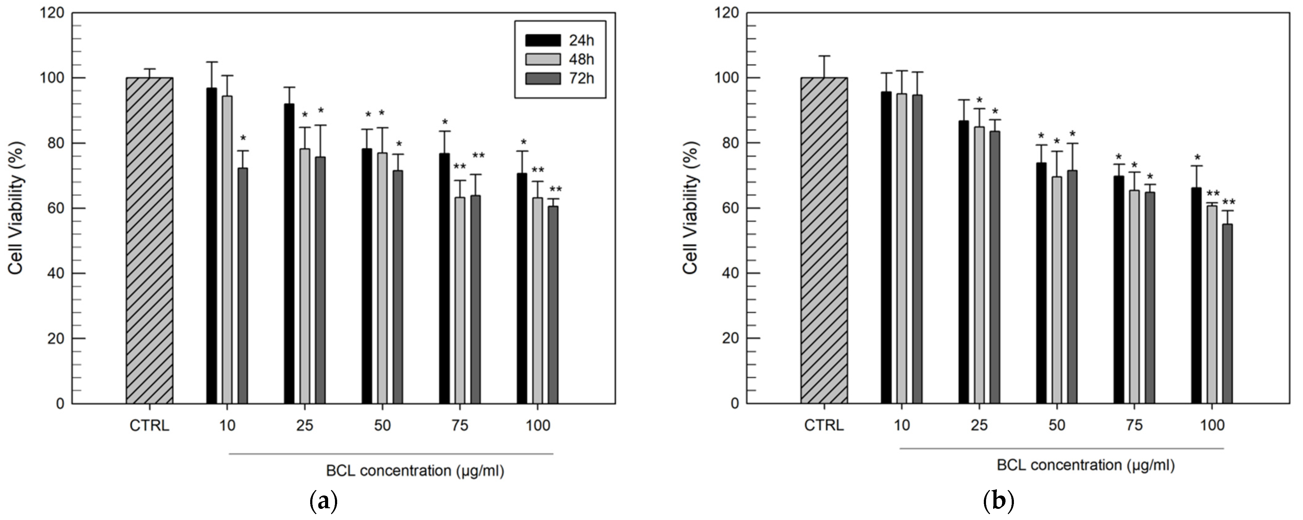 Biomolecules 12 01716 g010 Biomolecules 12 01716 g010