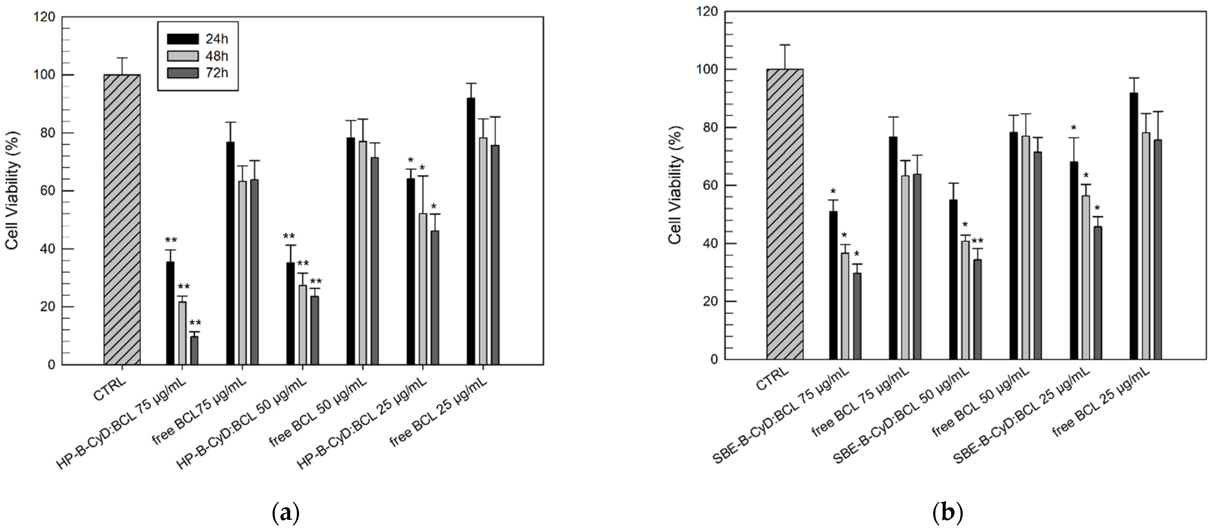 Biomolecules 12 01716 g011 Biomolecules 12 01716 g011