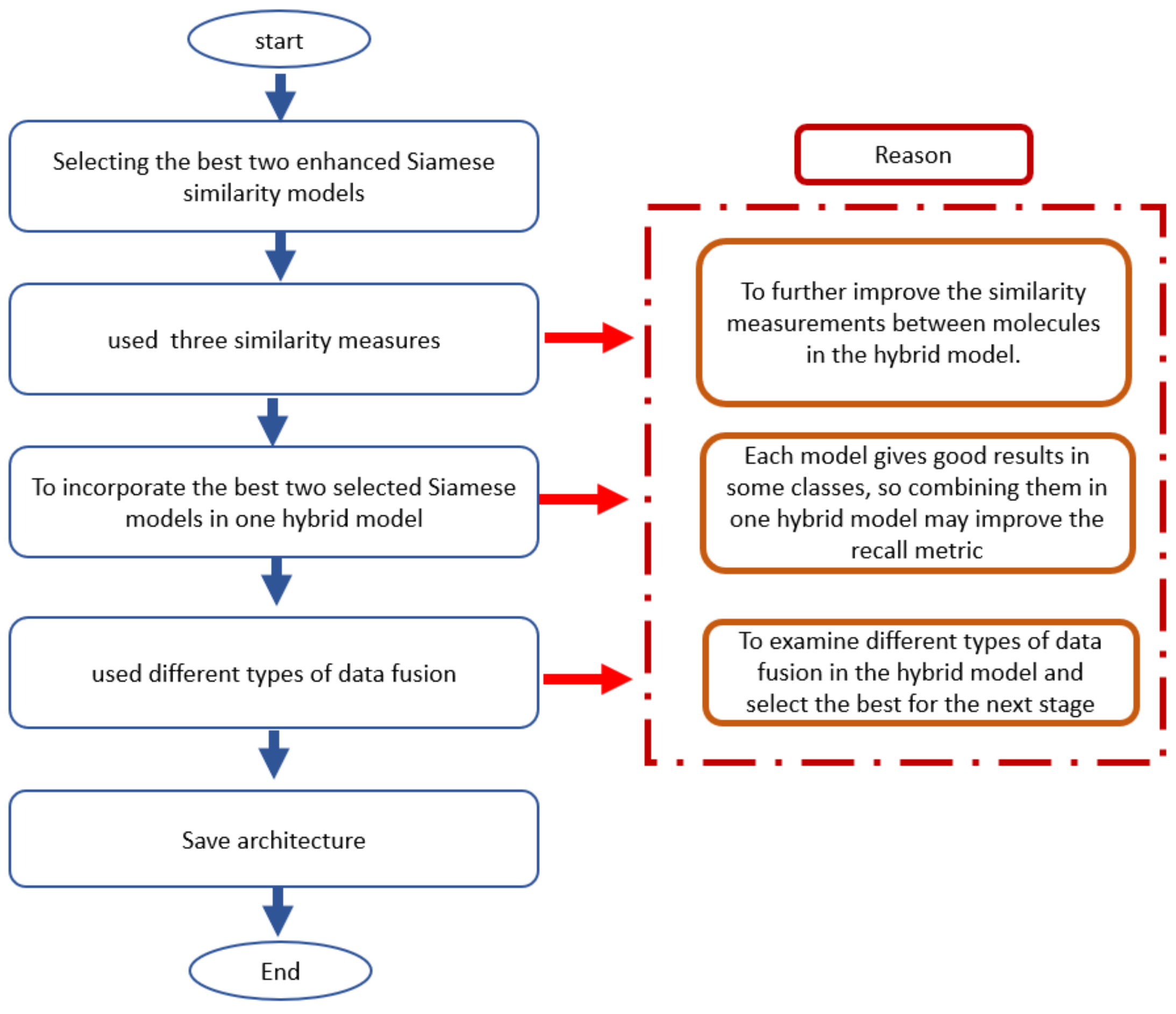 Biomolecules 12 01719 g001