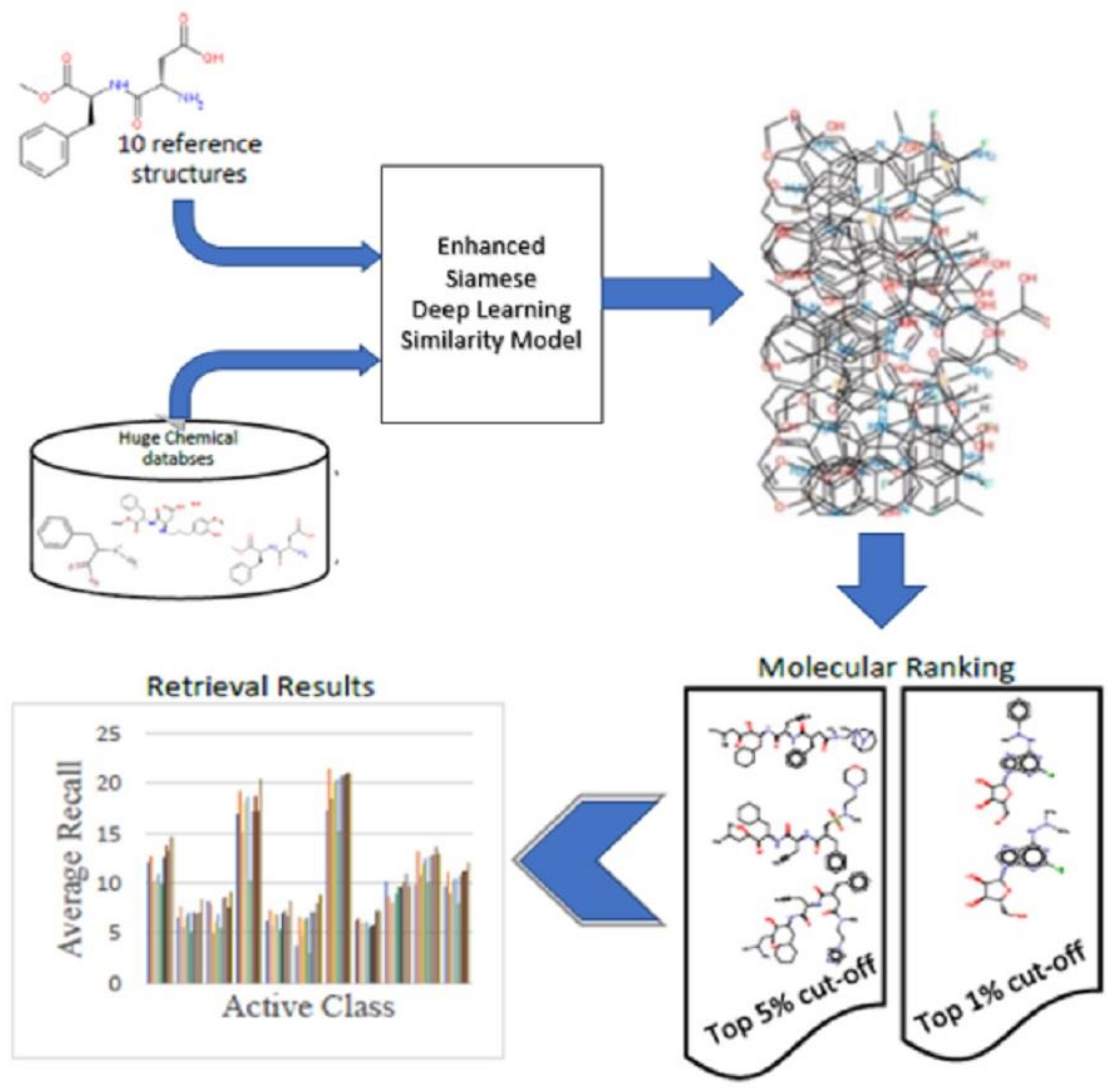 Biomolecules 12 01719 g006