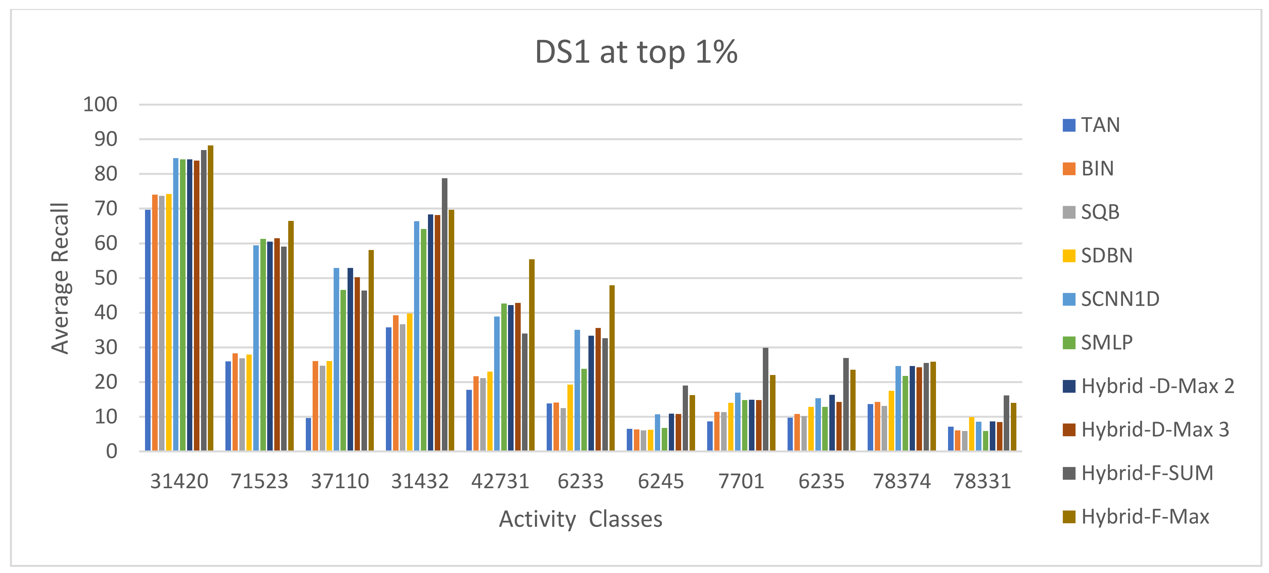 Biomolecules 12 01719 g008