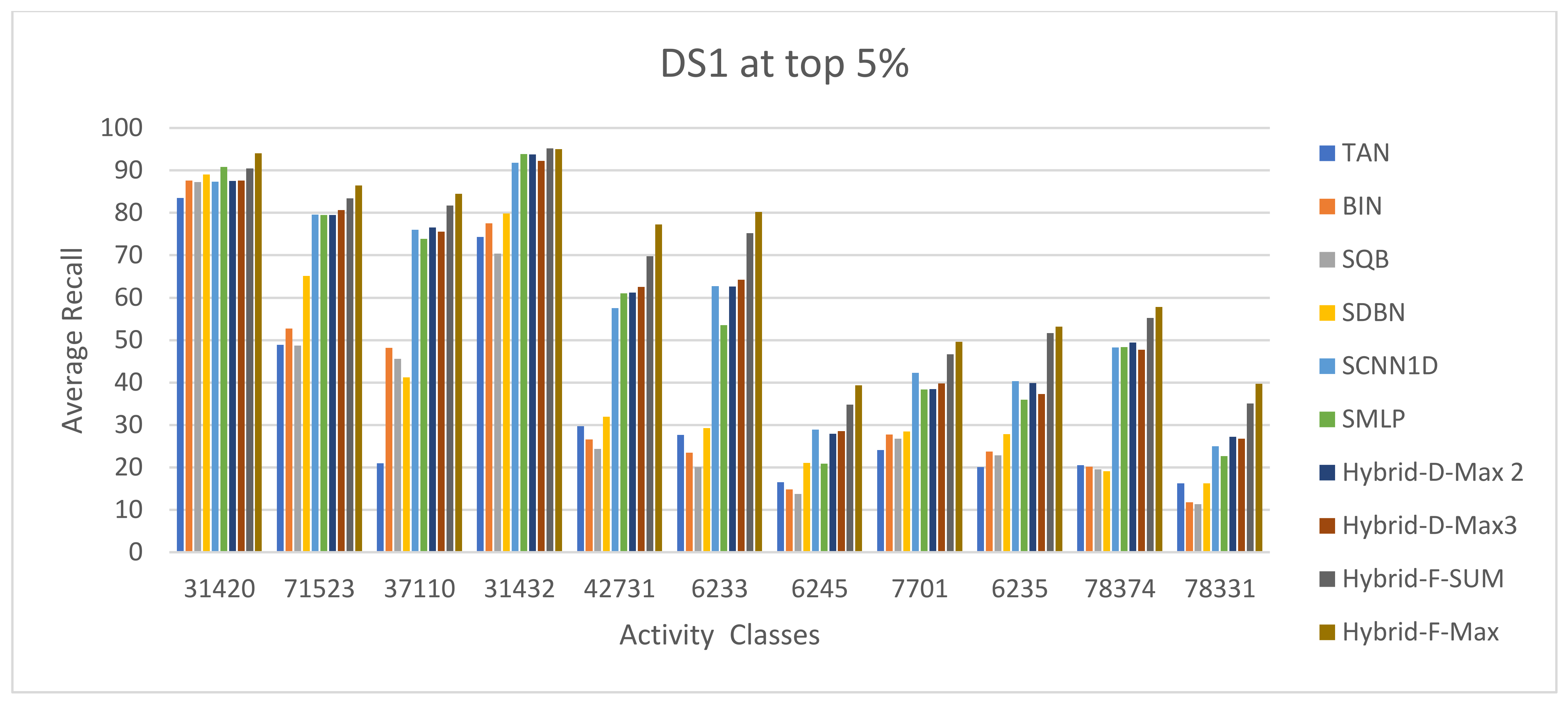 Biomolecules 12 01719 g009