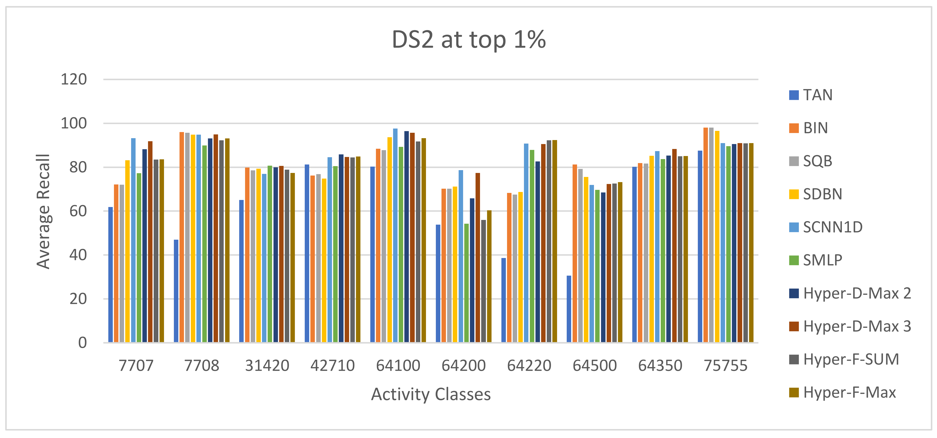 Biomolecules 12 01719 g010