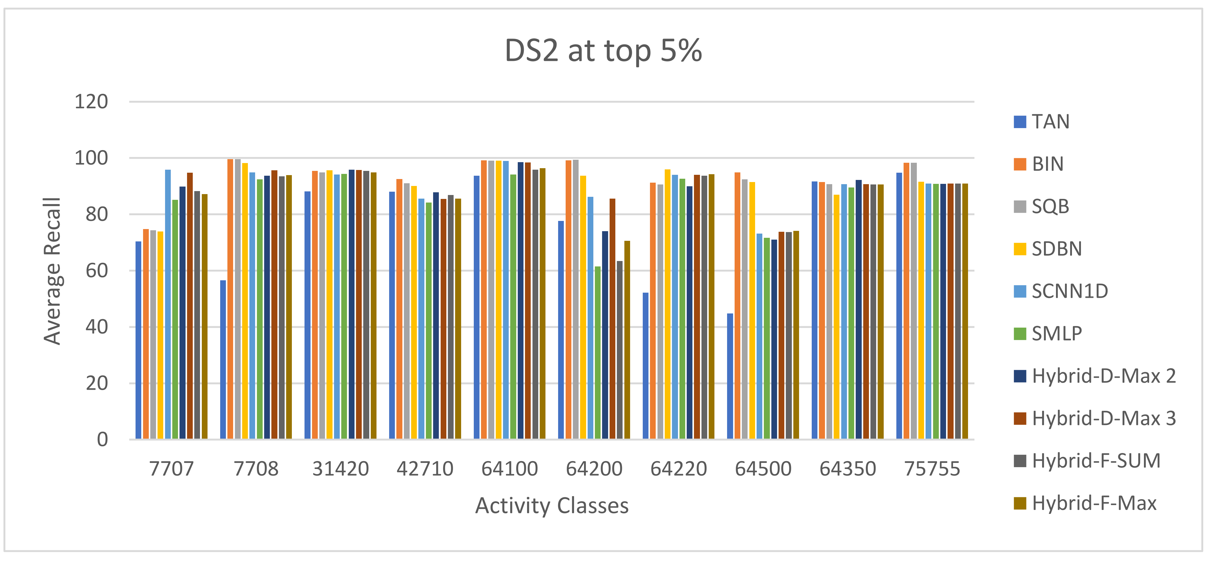 Biomolecules 12 01719 g011