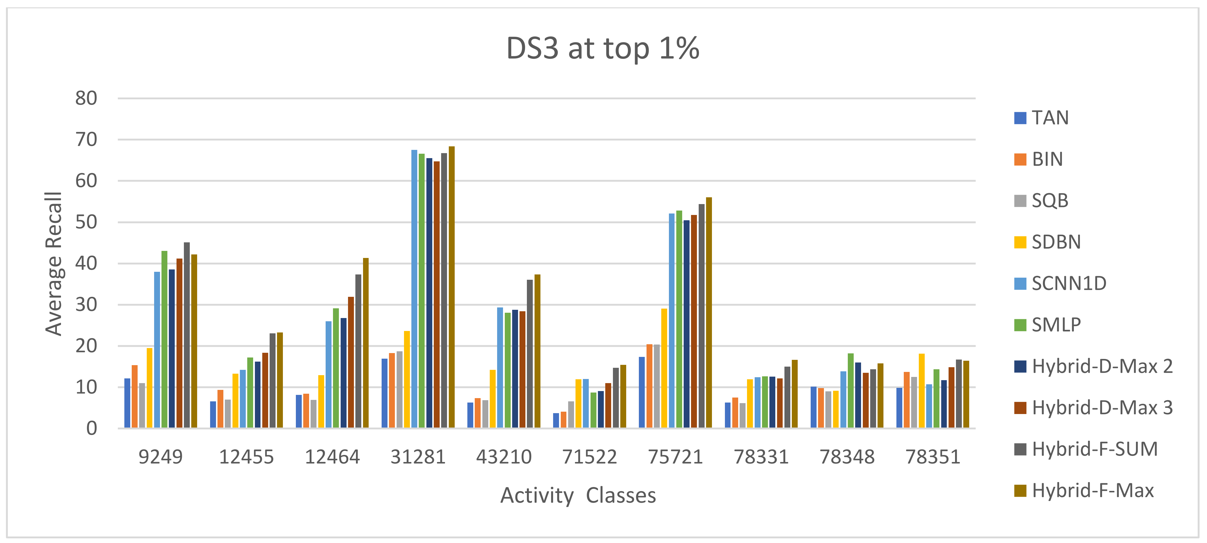 Biomolecules 12 01719 g012