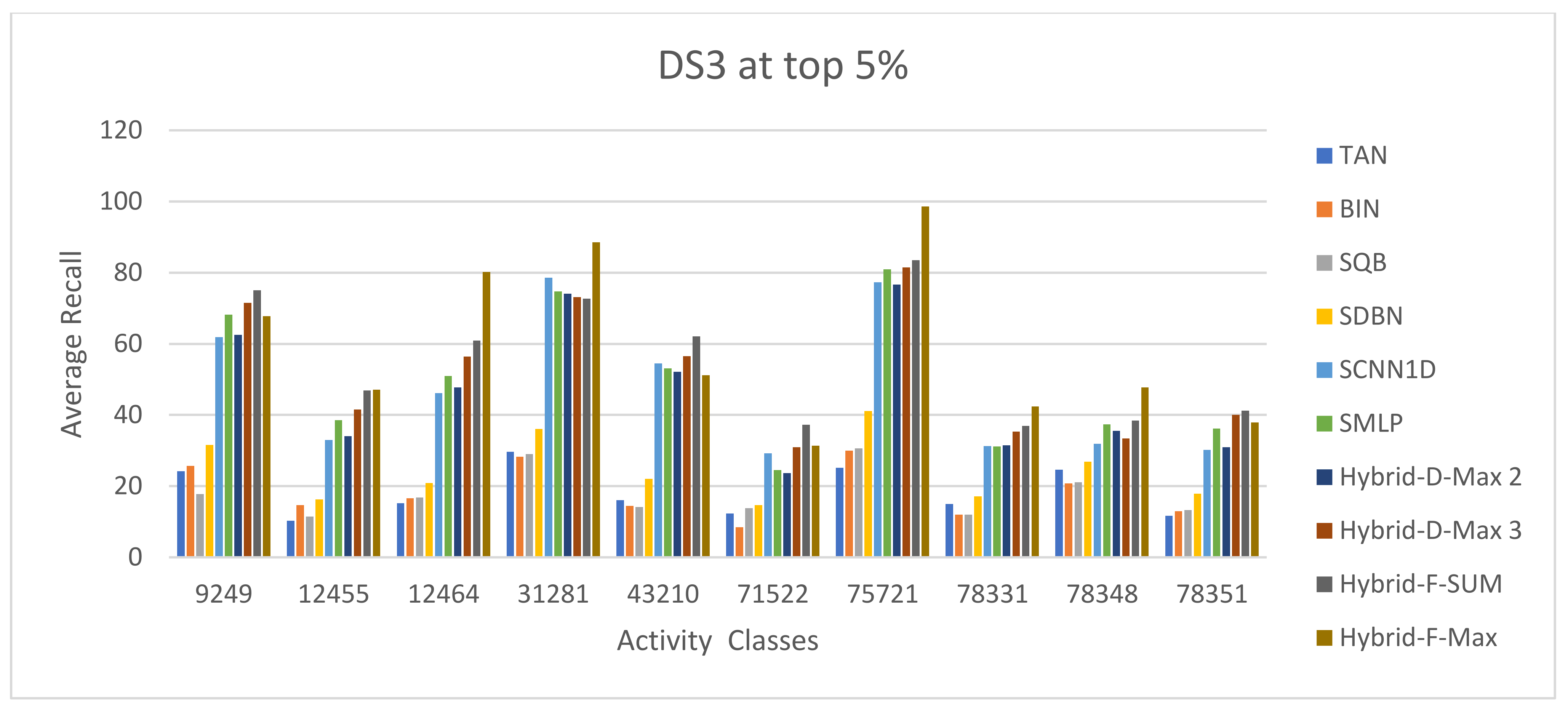 Biomolecules 12 01719 g013
