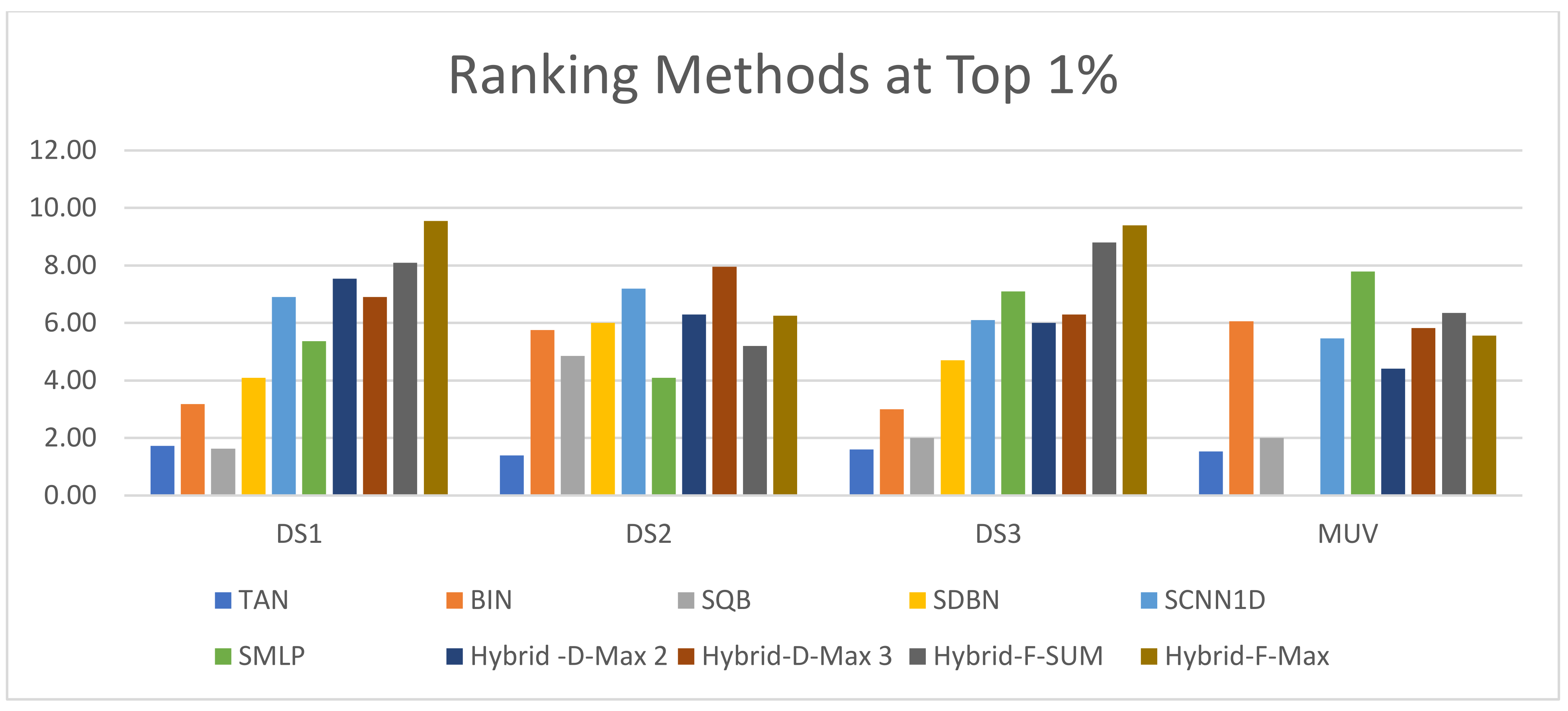 Biomolecules 12 01719 g016