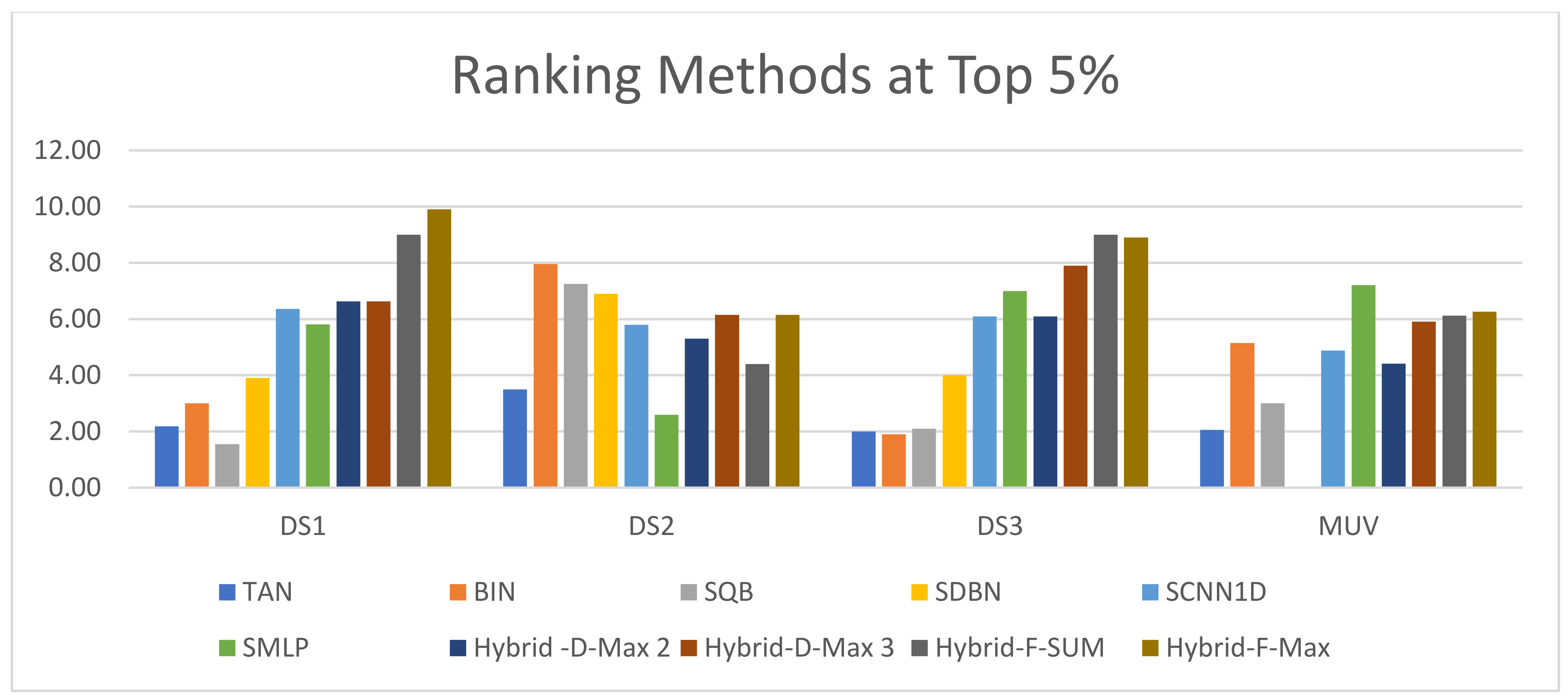 Biomolecules 12 01719 g017