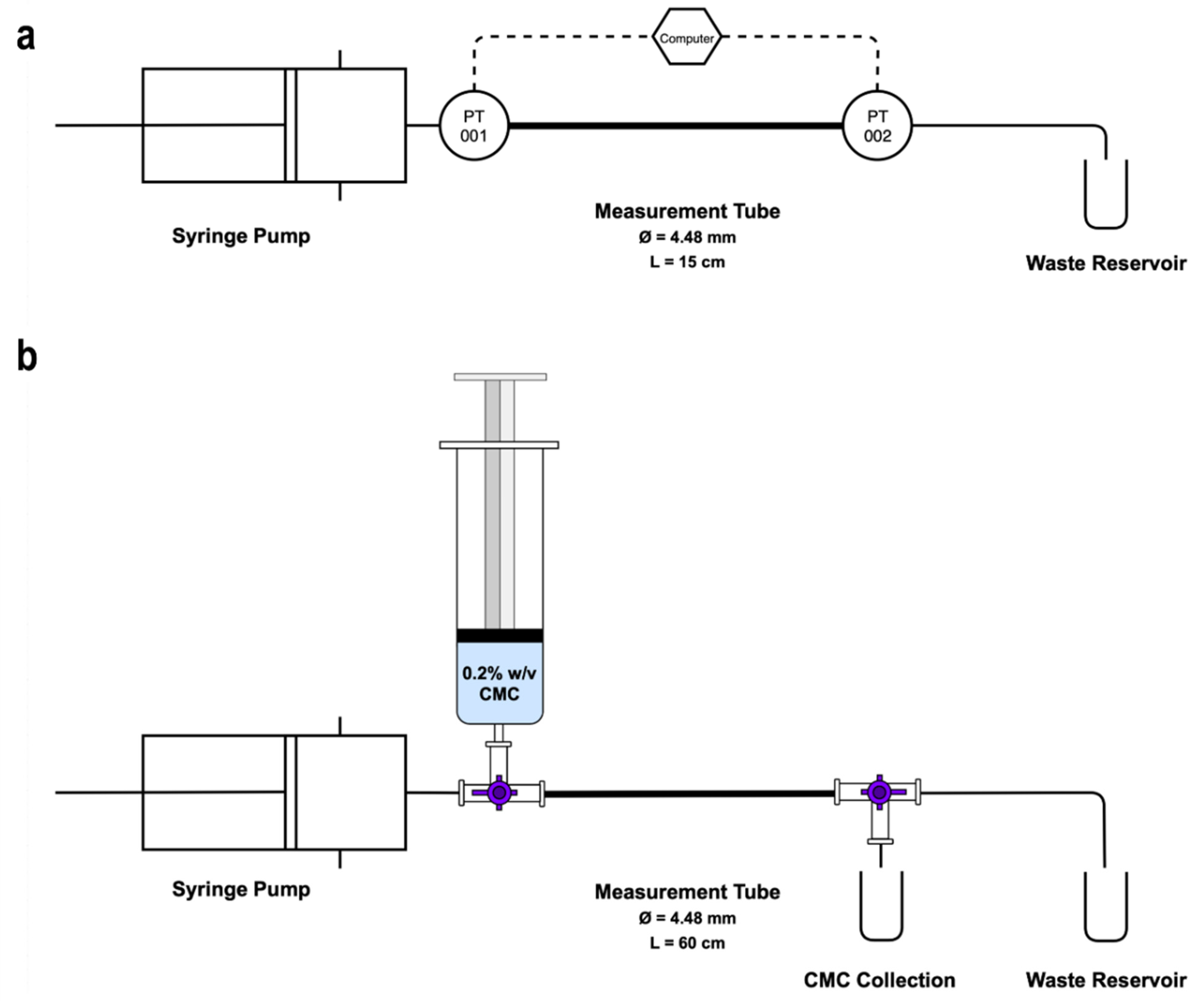 Biomolecules 12 01725 g002