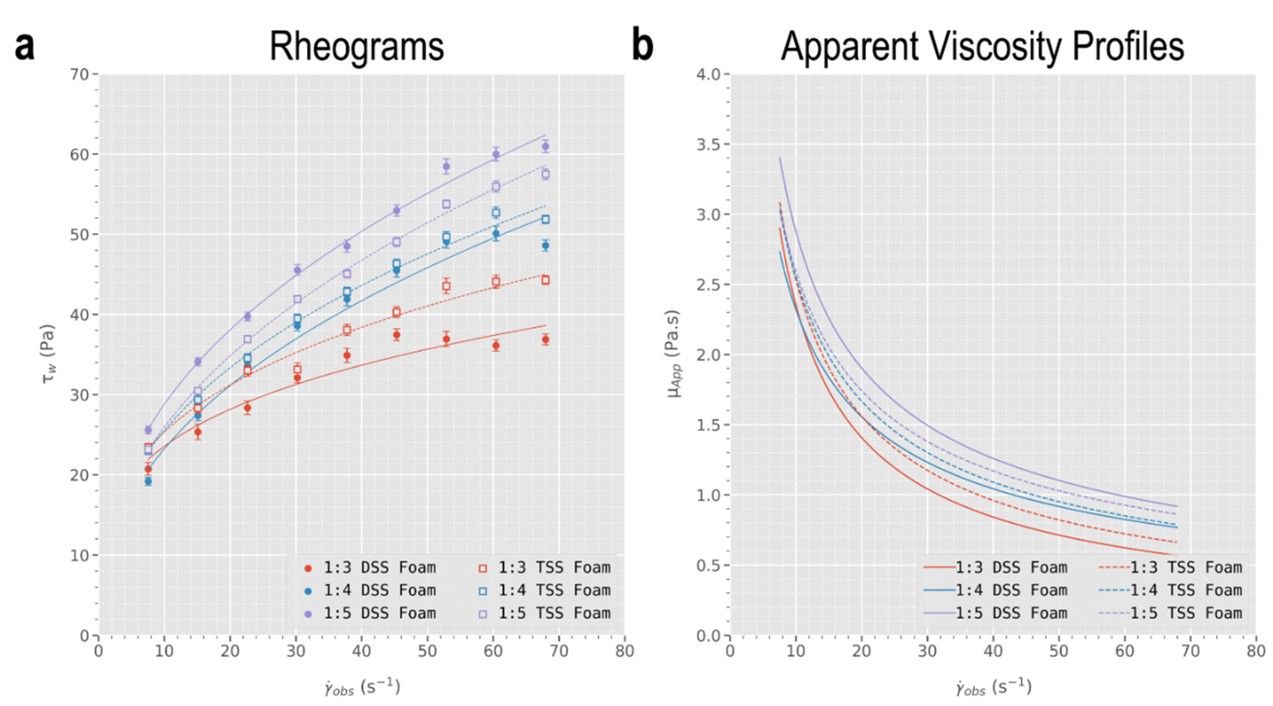 Biomolecules 12 01725 g003