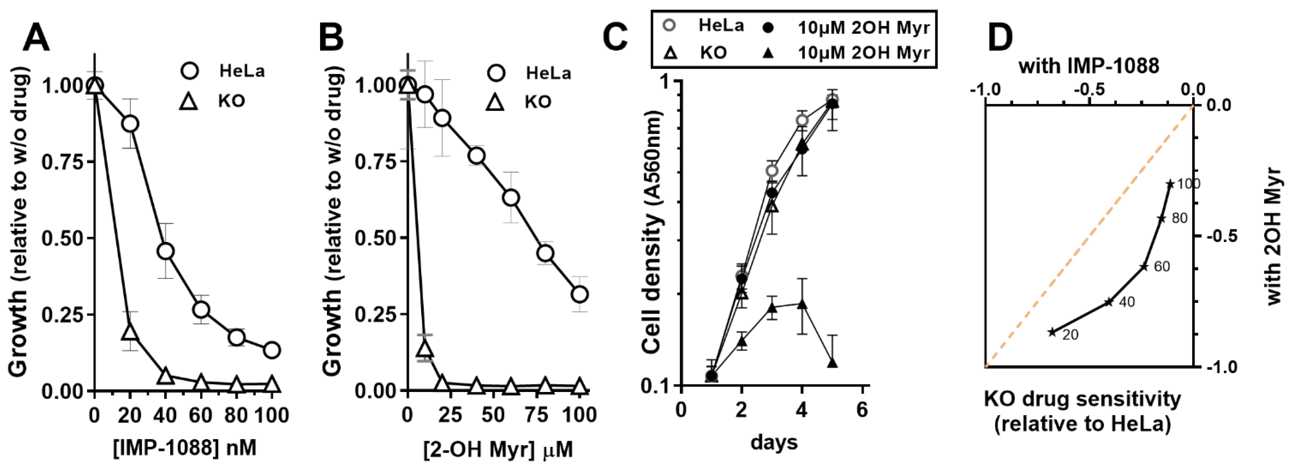 Biomolecules 12 01726 g004
