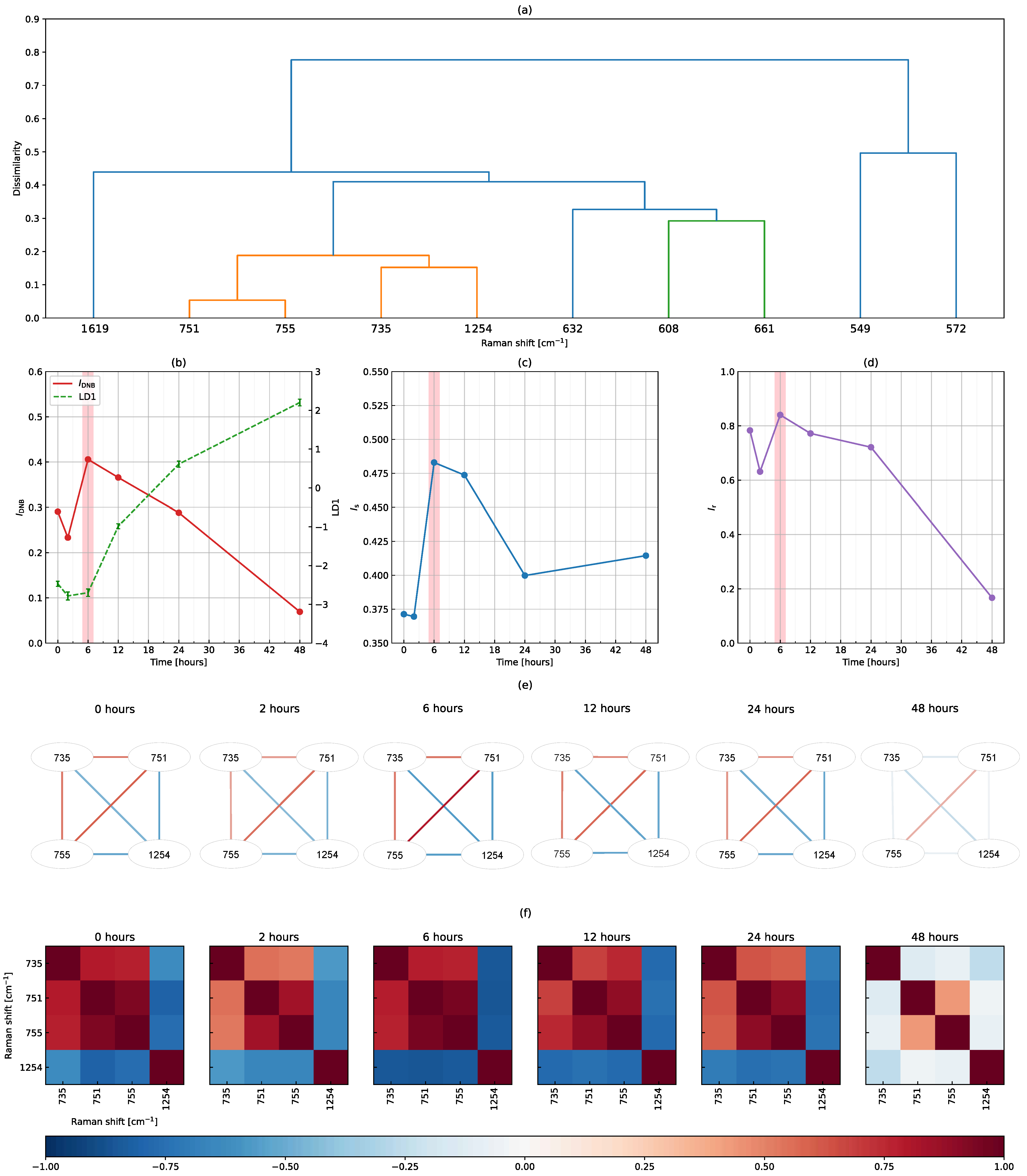Biomolecules 12 01730 g005 Biomolecules 12 01730 g005