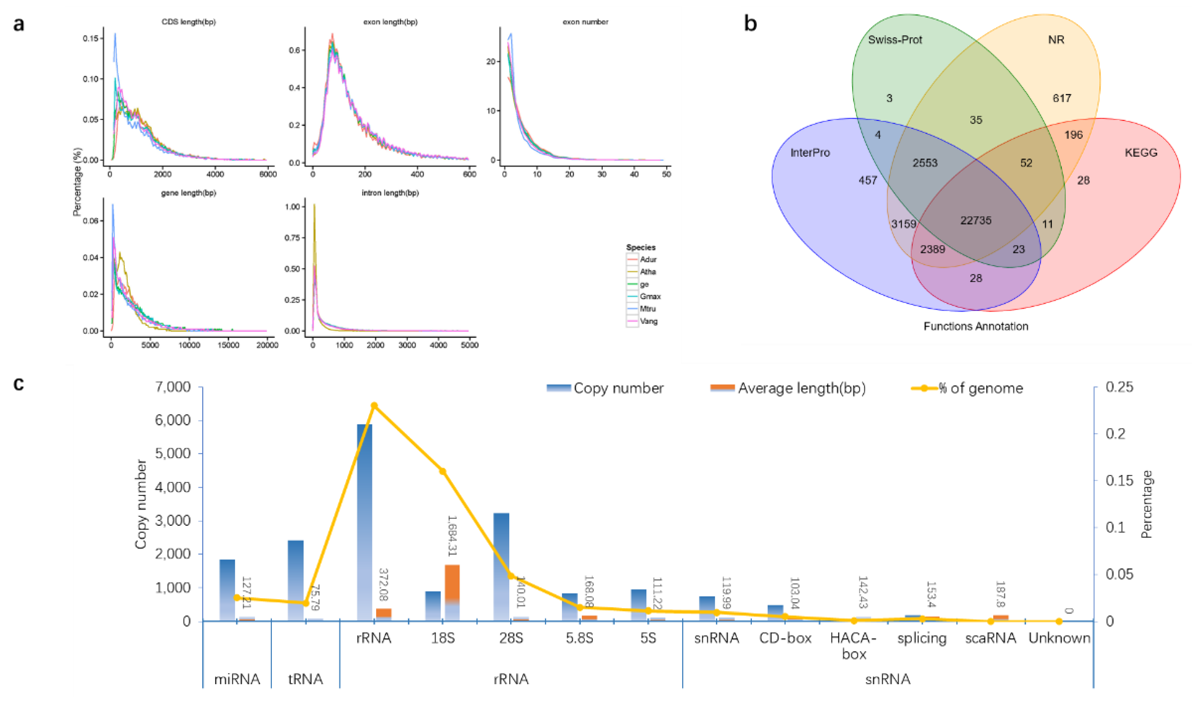 Biomolecules 12 01731 g003