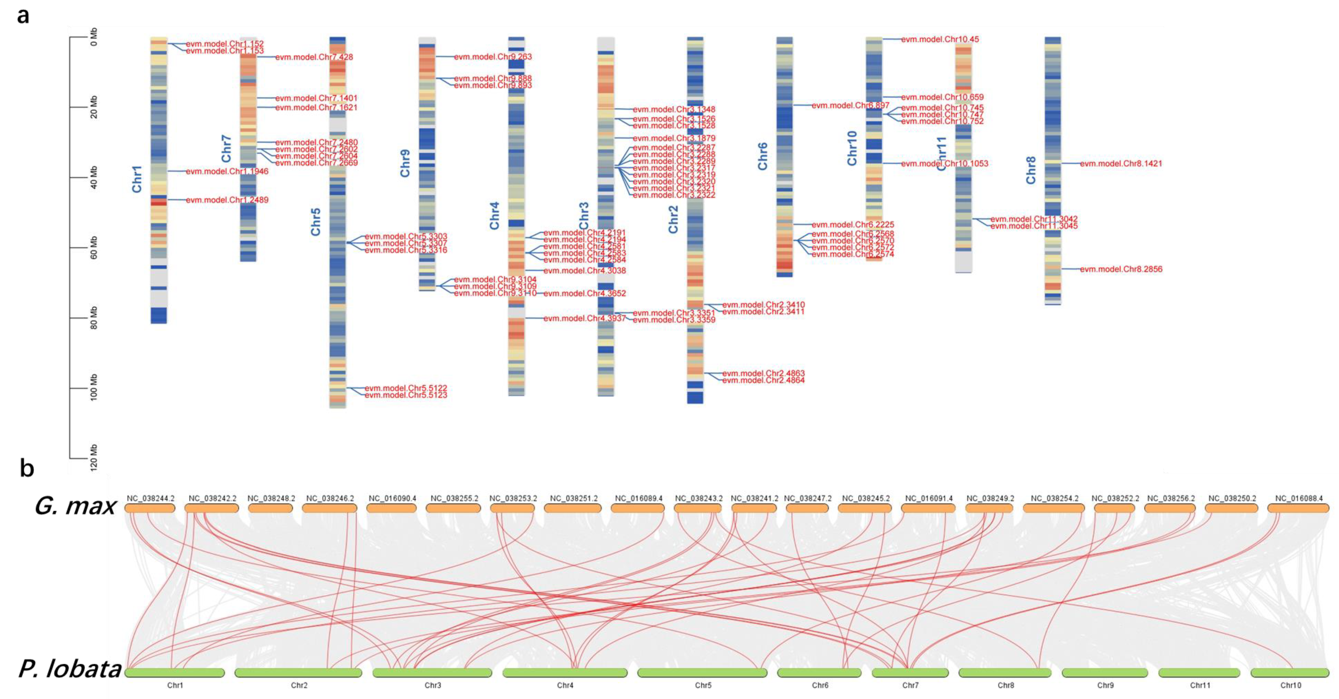 Biomolecules 12 01731 g007