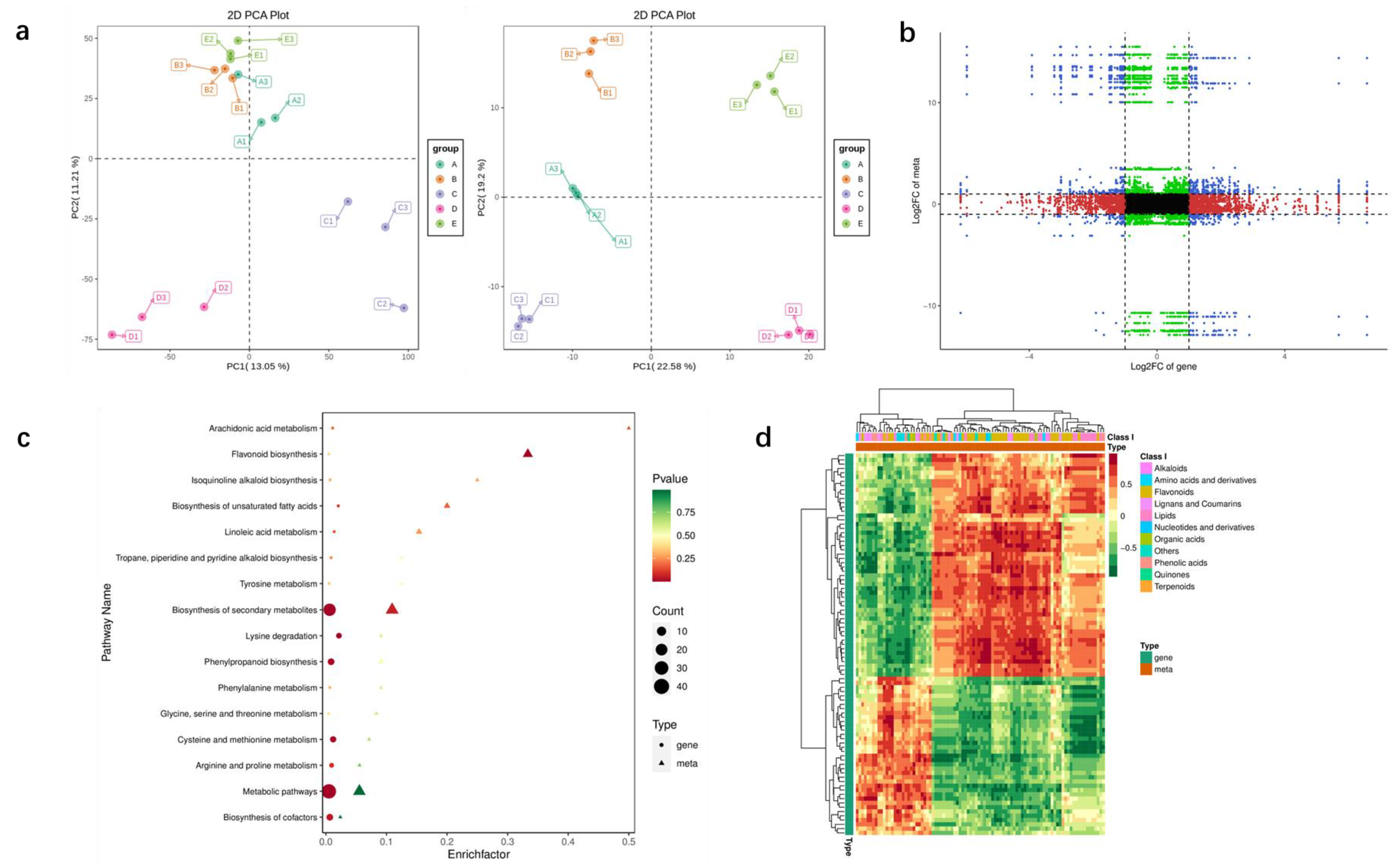 Biomolecules 12 01731 g008