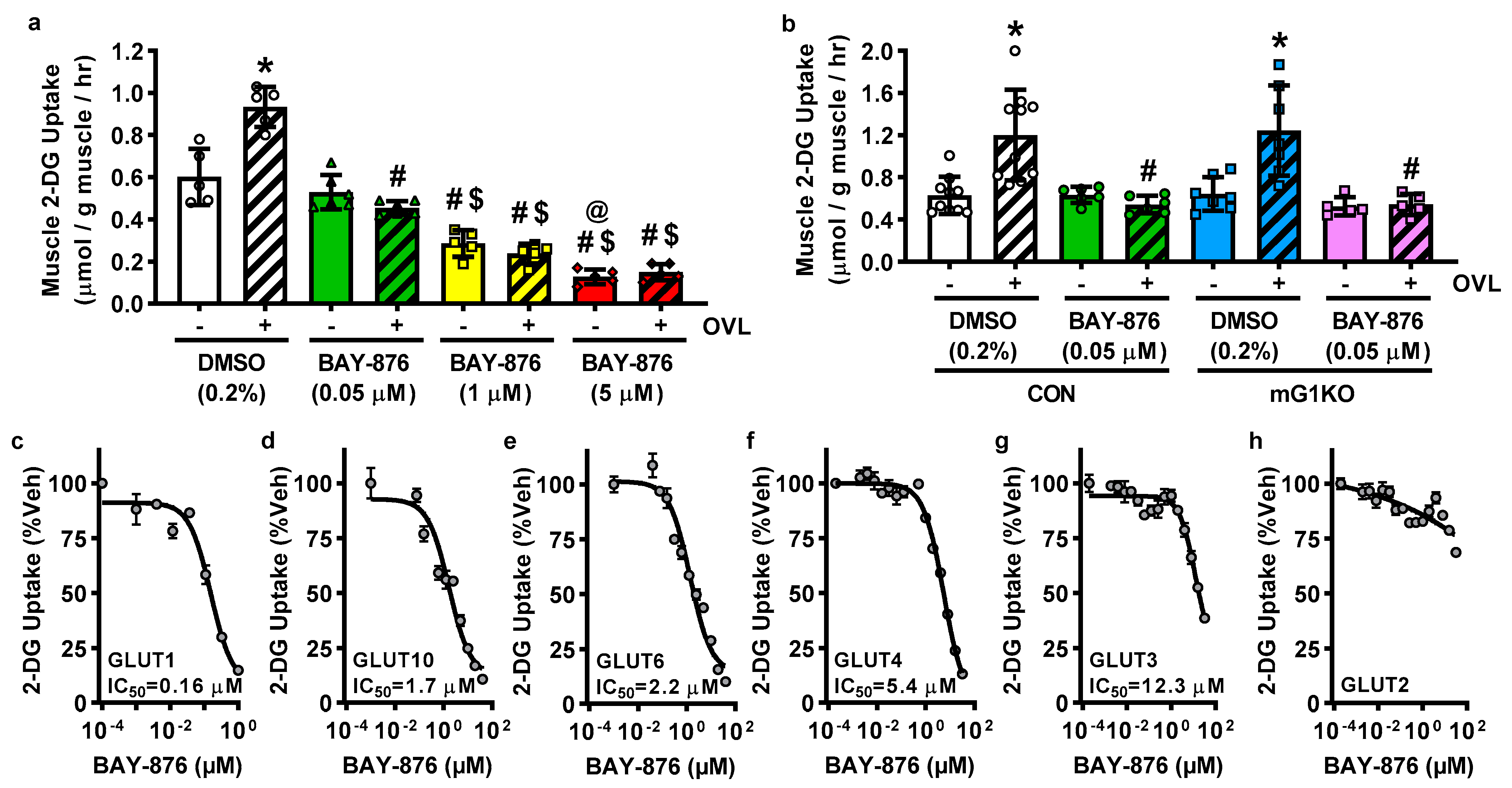 Biomolecules 12 01734 g003