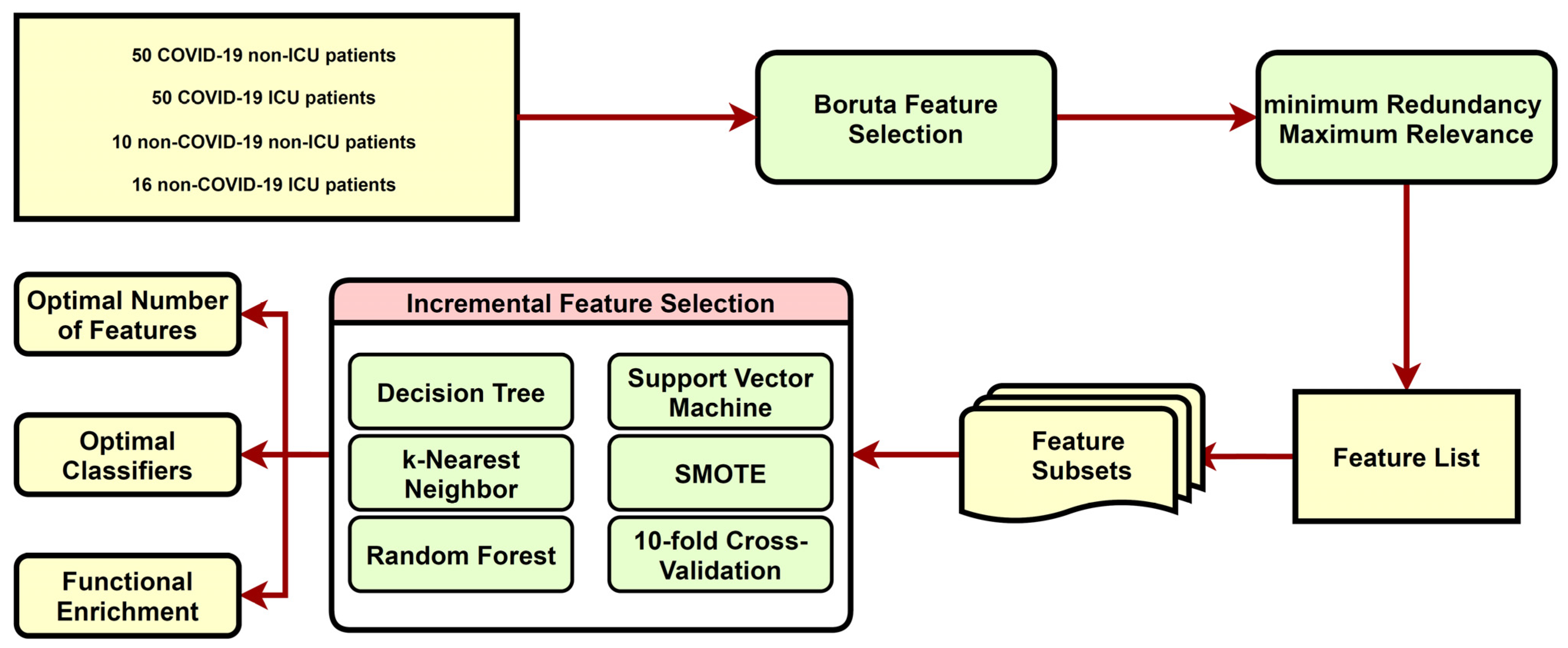 Biomolecules 12 01735 g001 Biomolecules 12 01735 g001