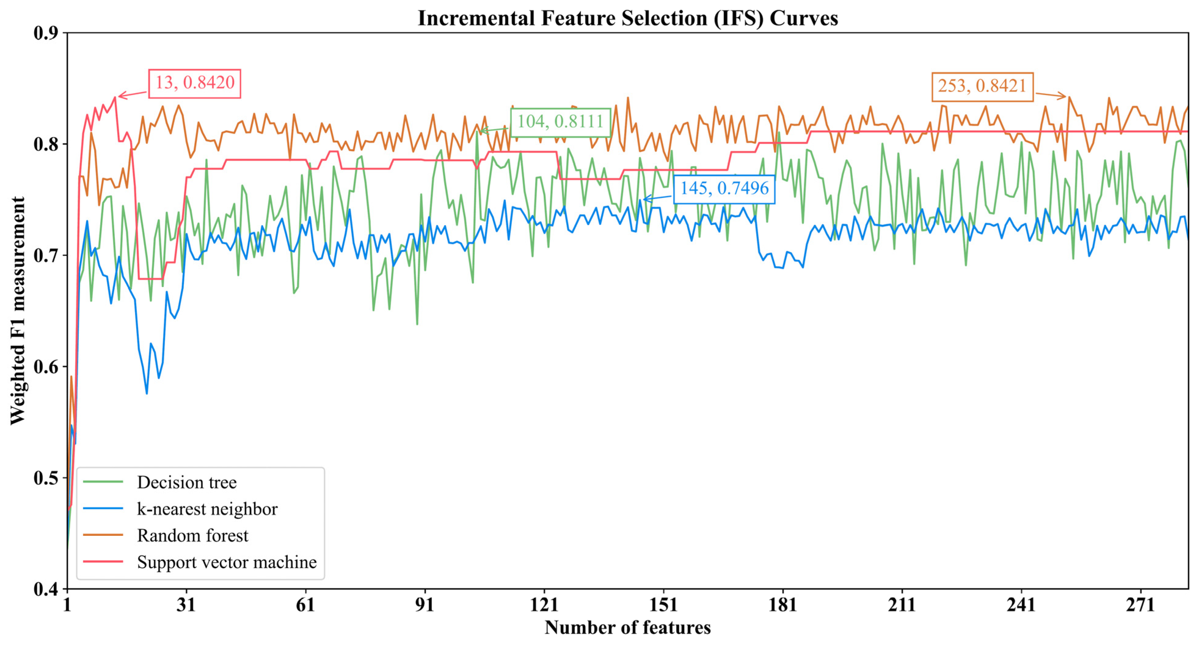 Biomolecules 12 01735 g002 Biomolecules 12 01735 g002