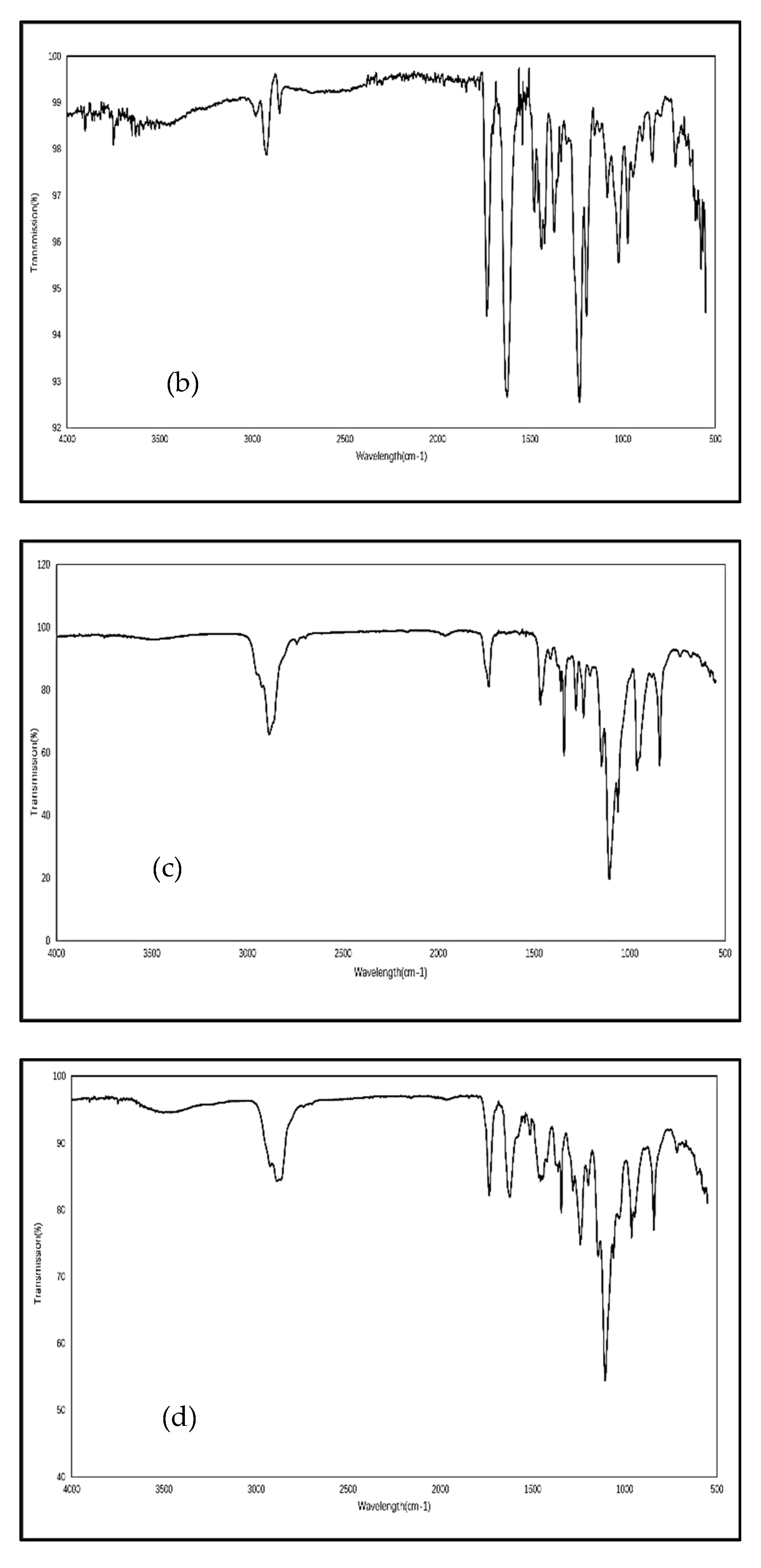 Biomolecules 12 01739 g003b