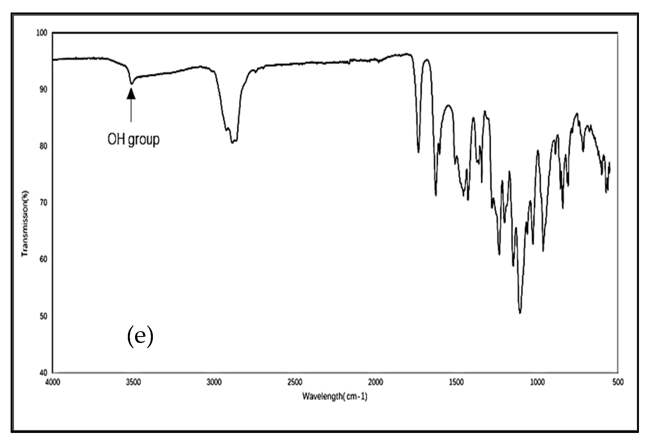 Biomolecules 12 01739 g003c