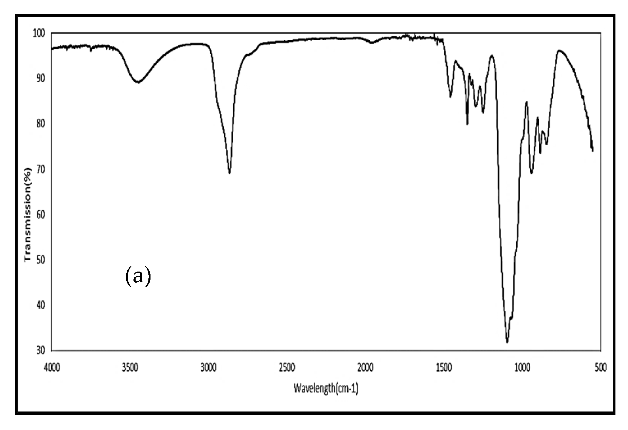 Biomolecules 12 01739 g004a