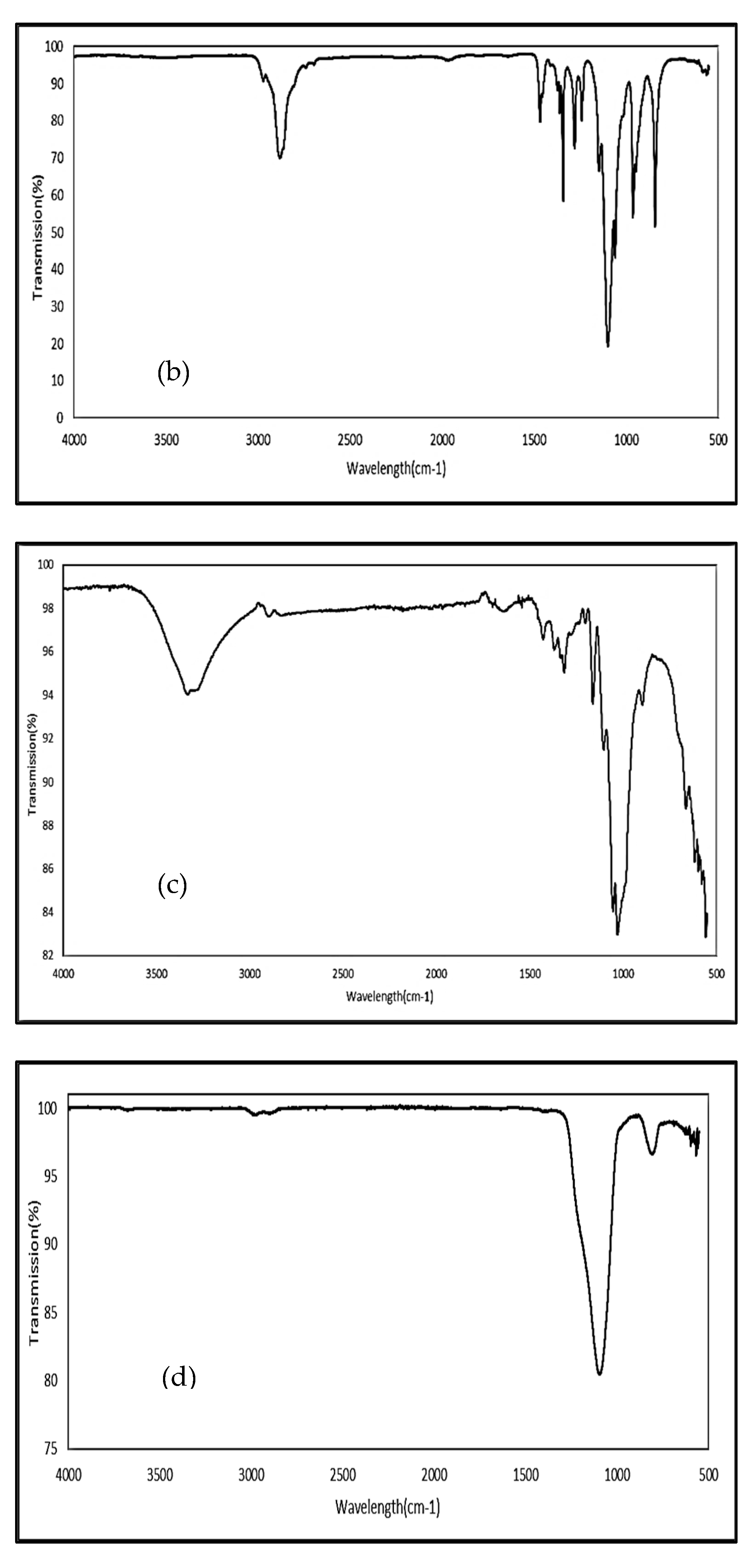 Biomolecules 12 01739 g004b