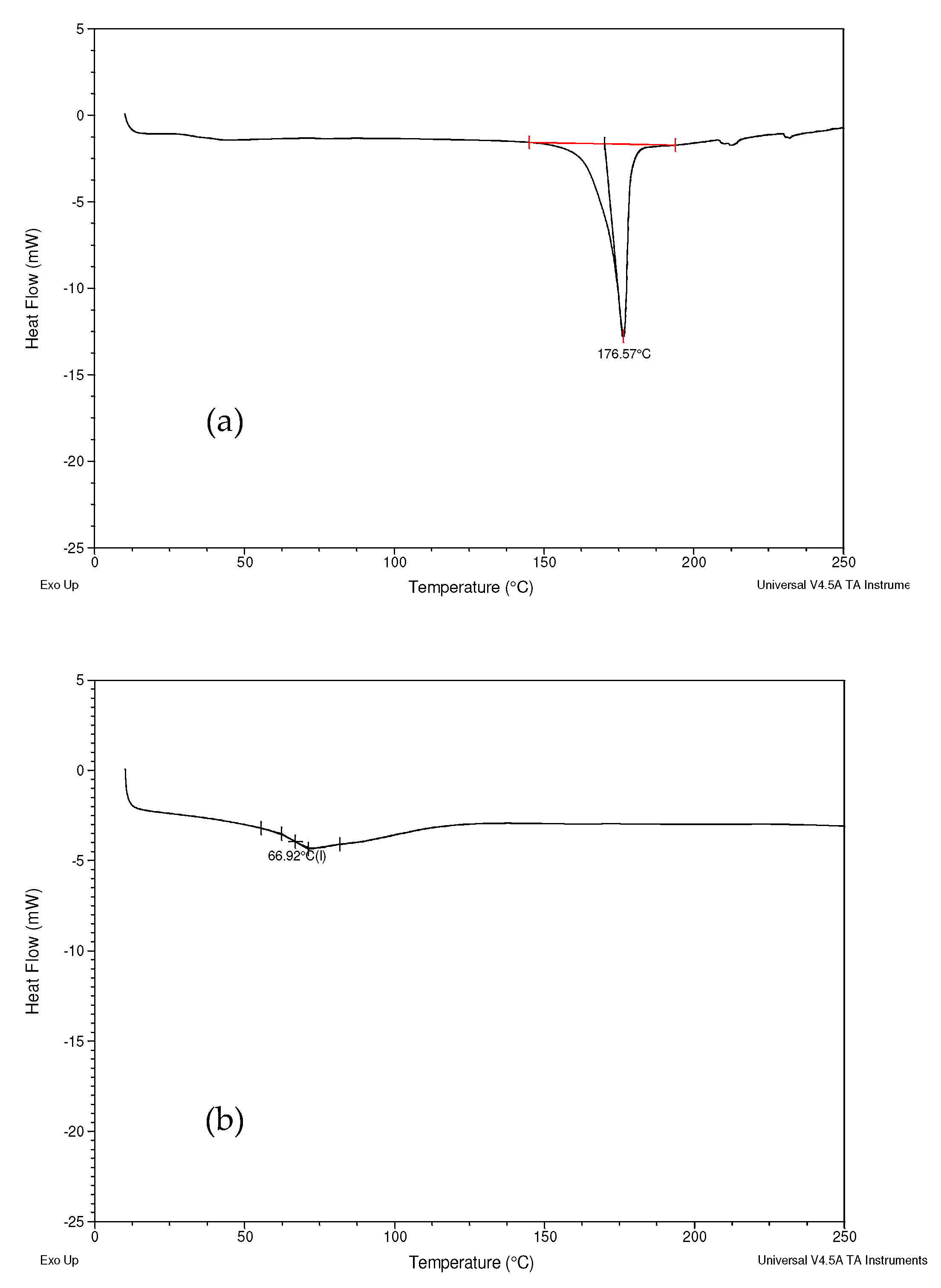 Biomolecules 12 01739 g005a