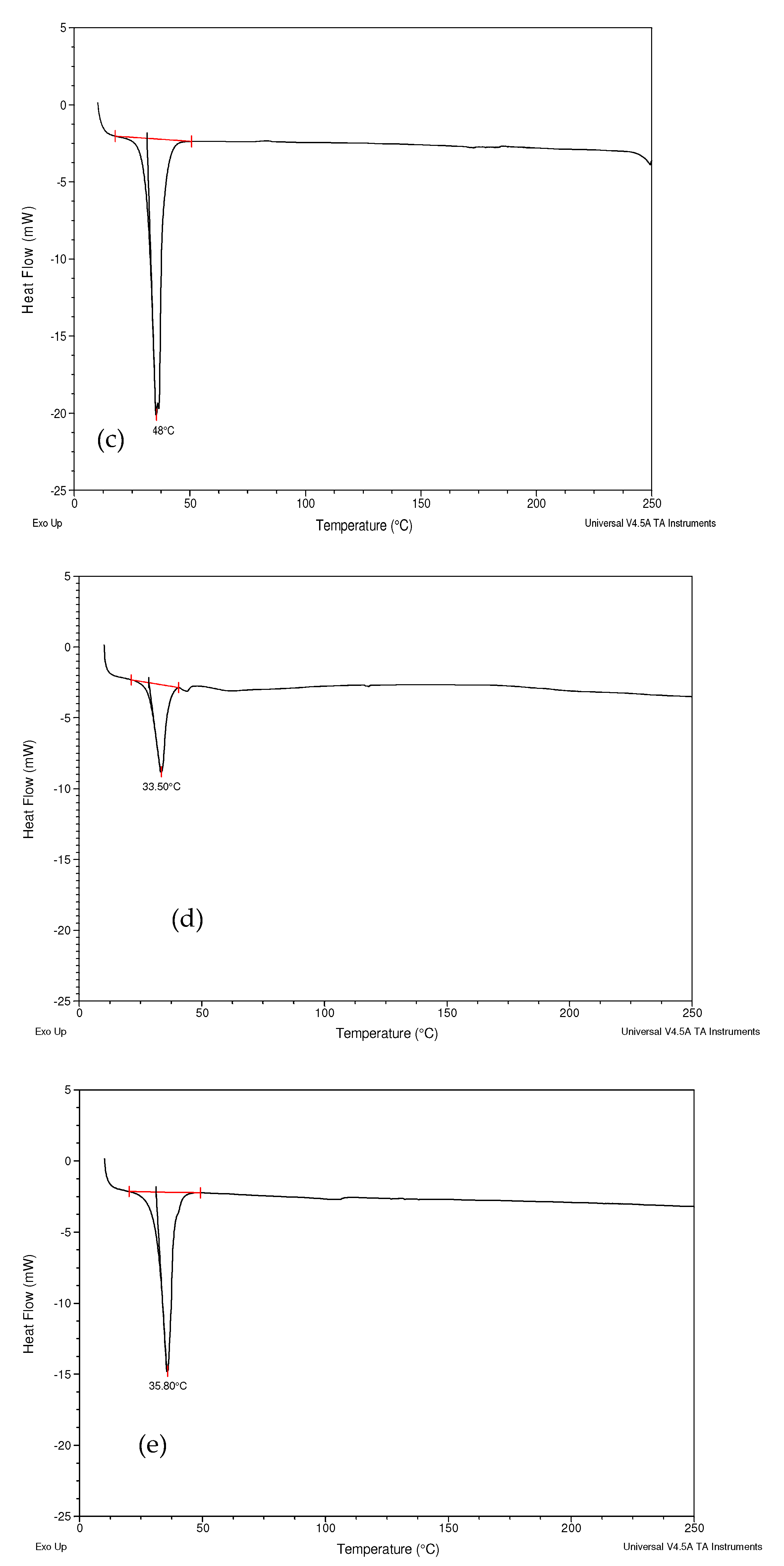 Biomolecules 12 01739 g005b