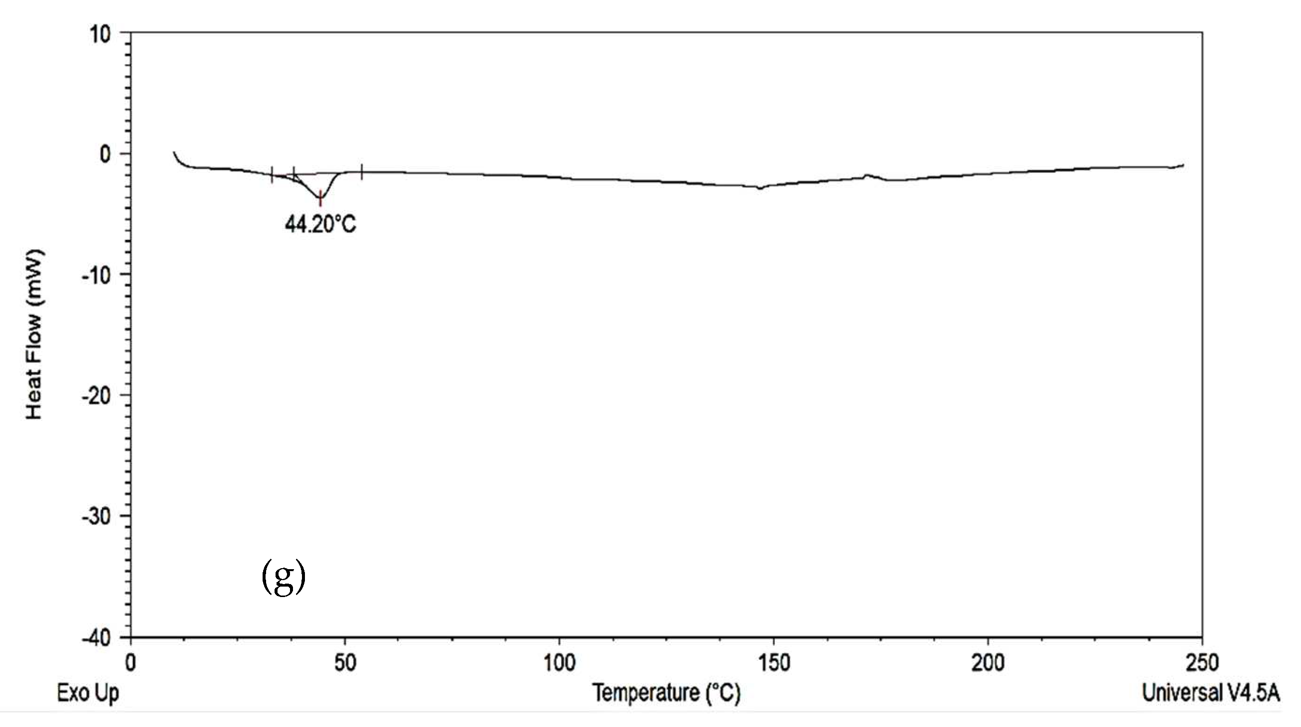 Biomolecules 12 01739 g006c