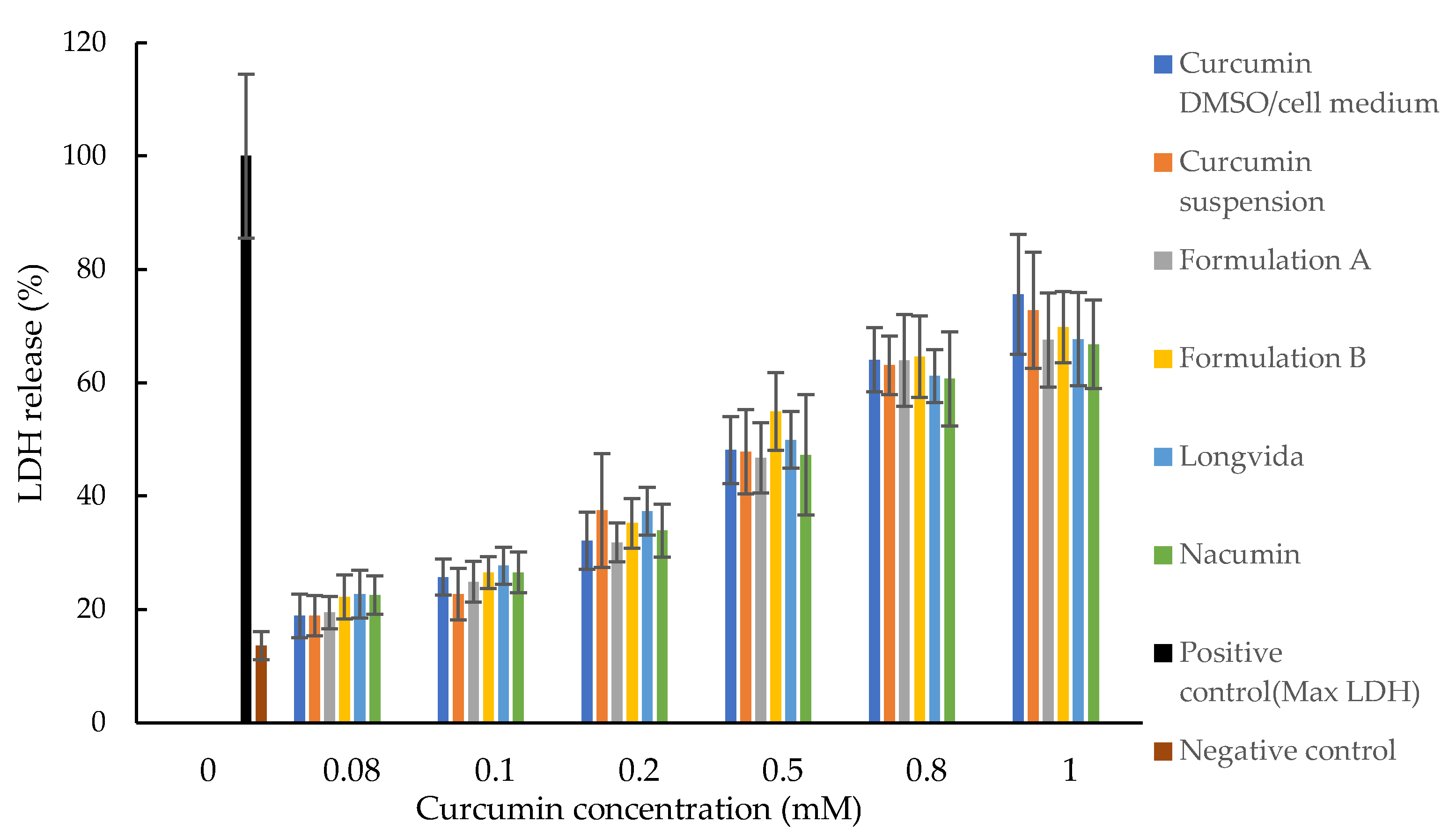 Biomolecules 12 01739 g010