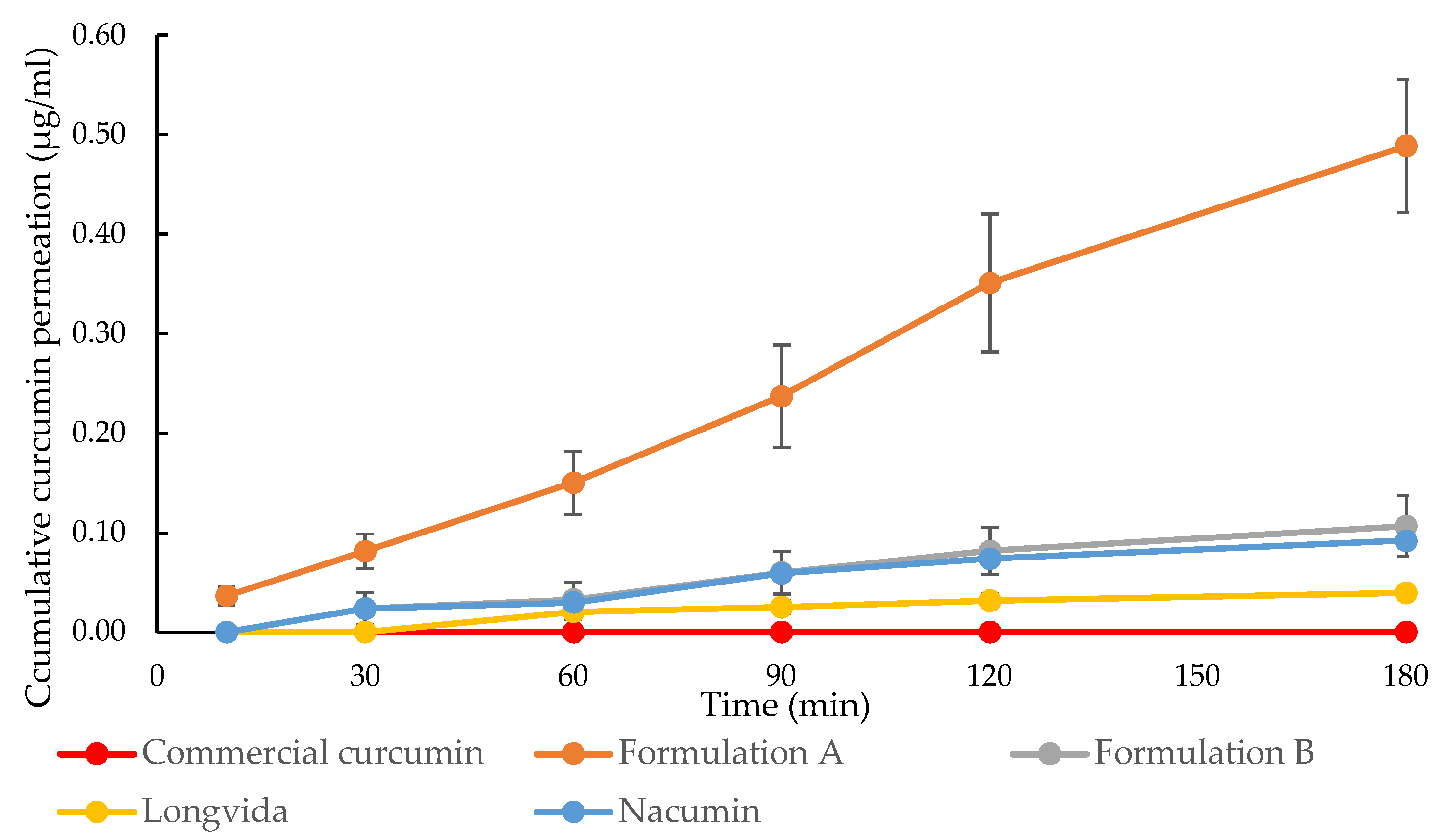 Biomolecules 12 01739 g012