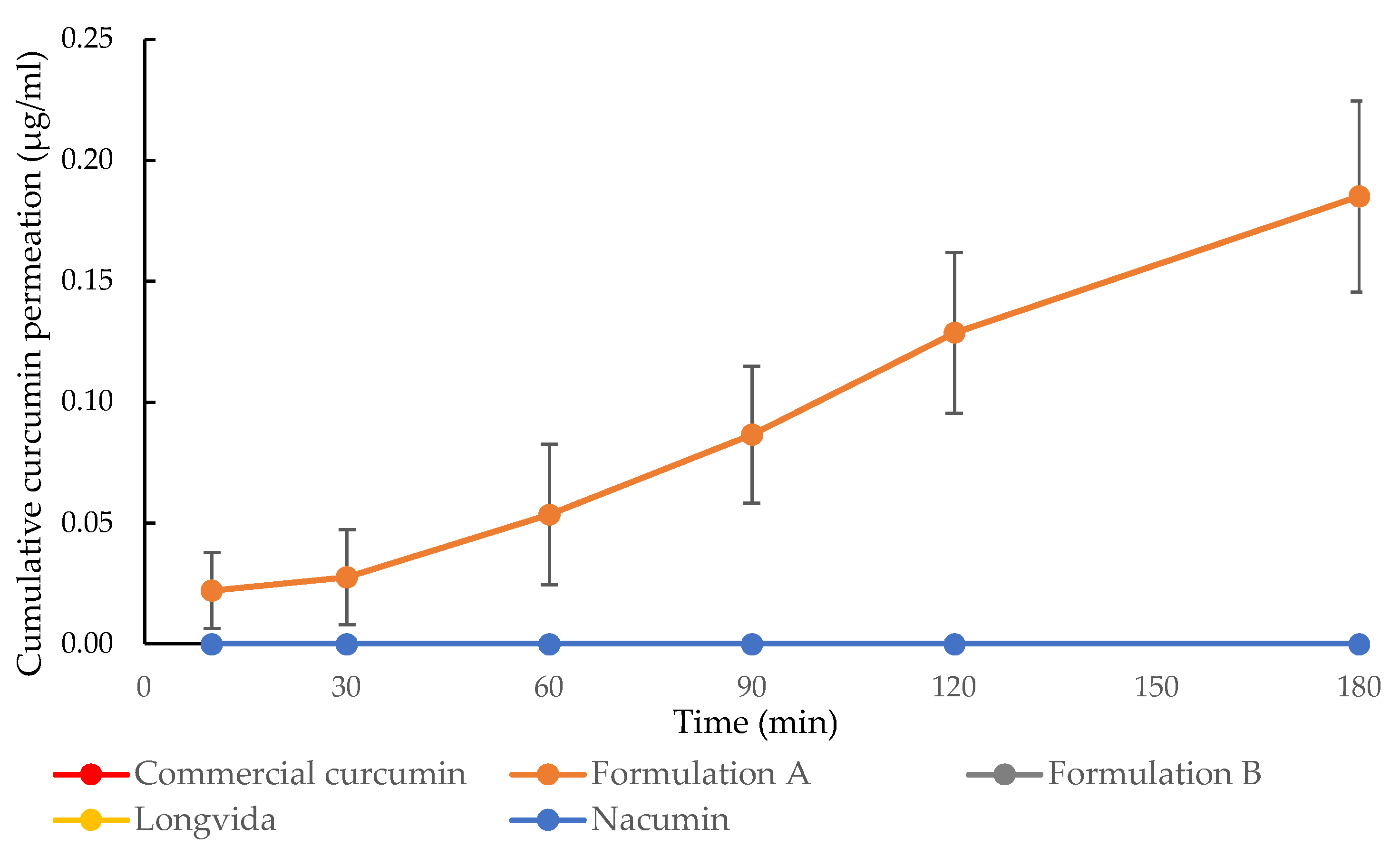 Biomolecules 12 01739 g013