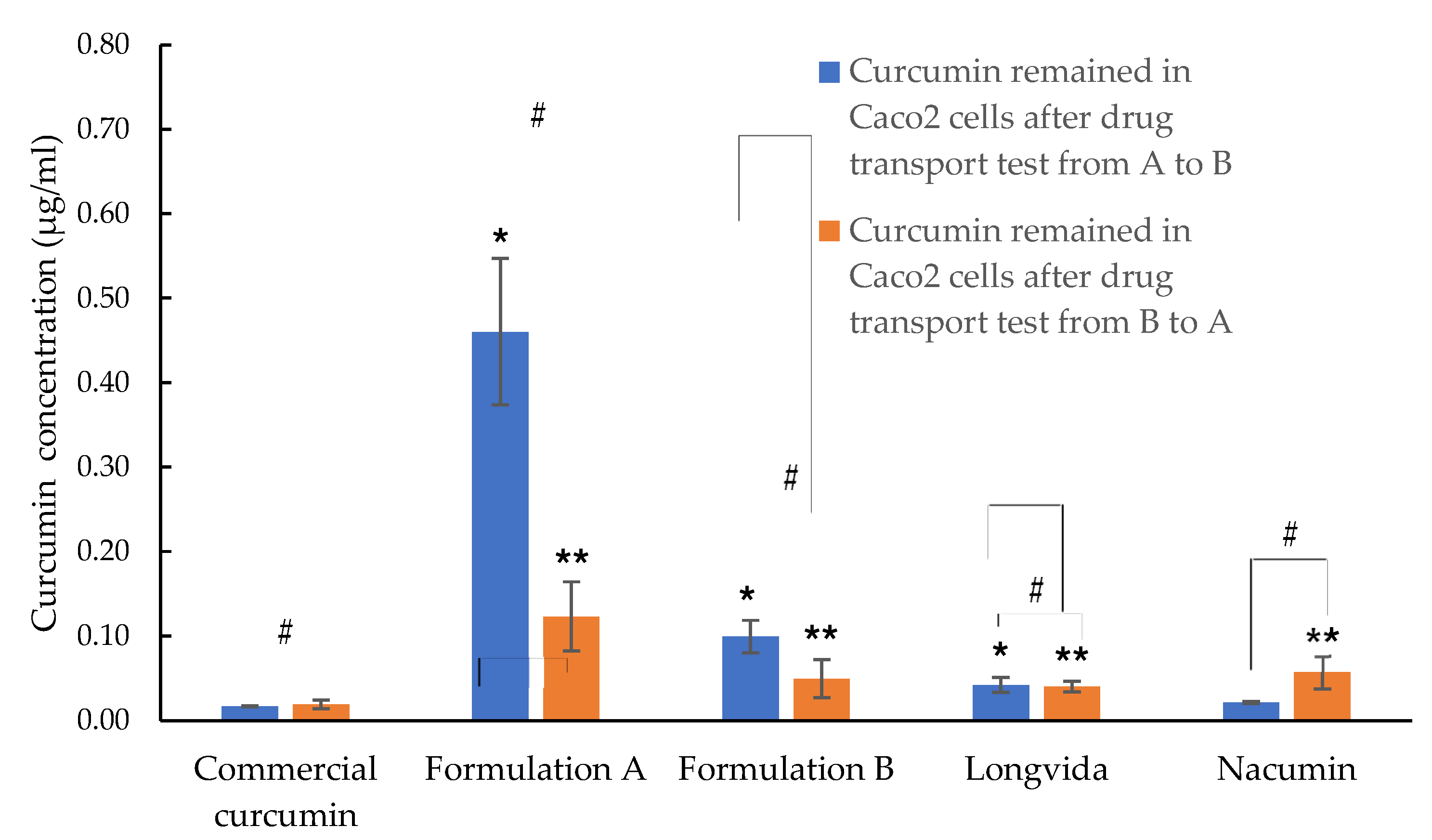 Biomolecules 12 01739 g016