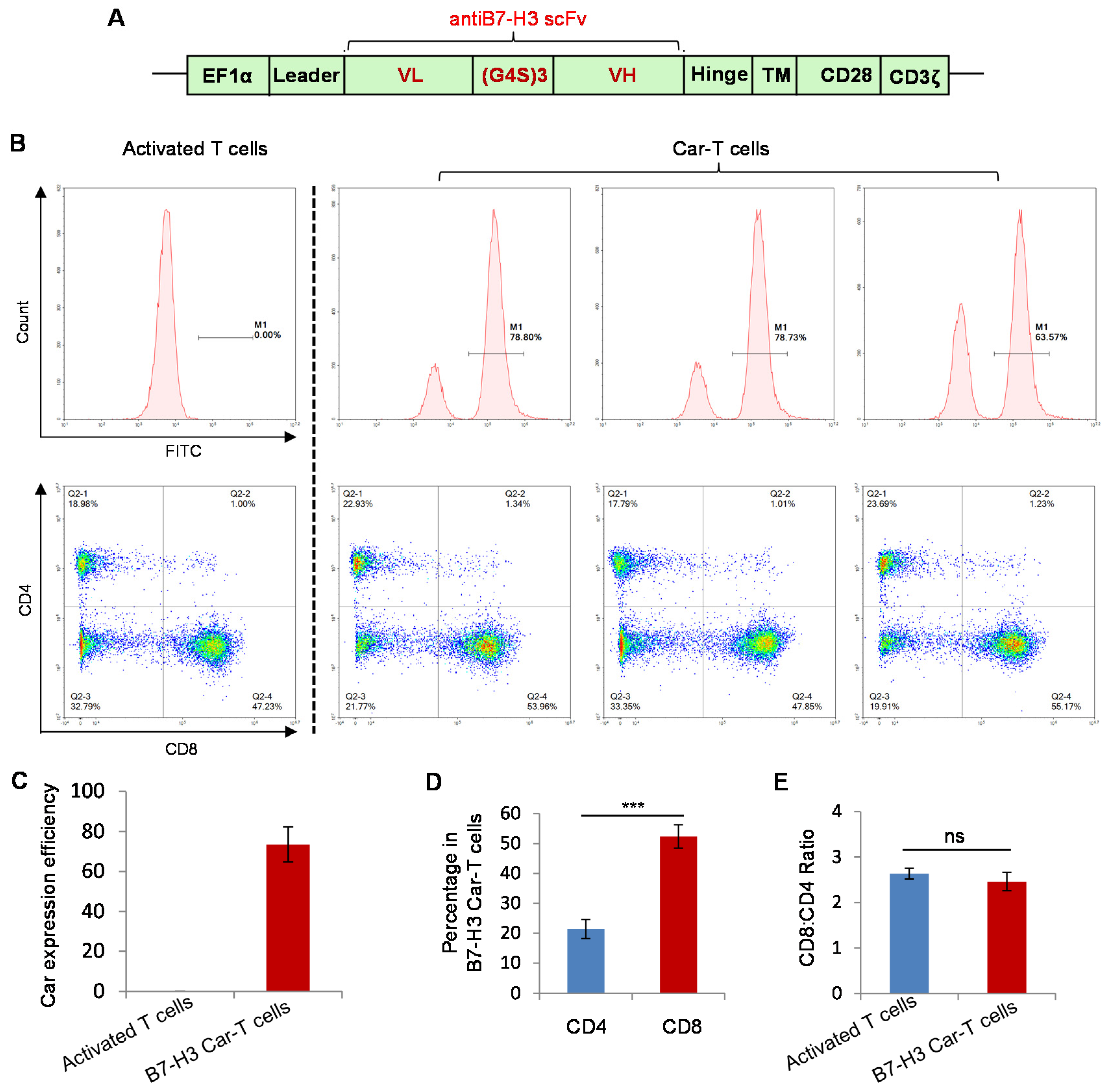 Biomolecules 12 01744 g003