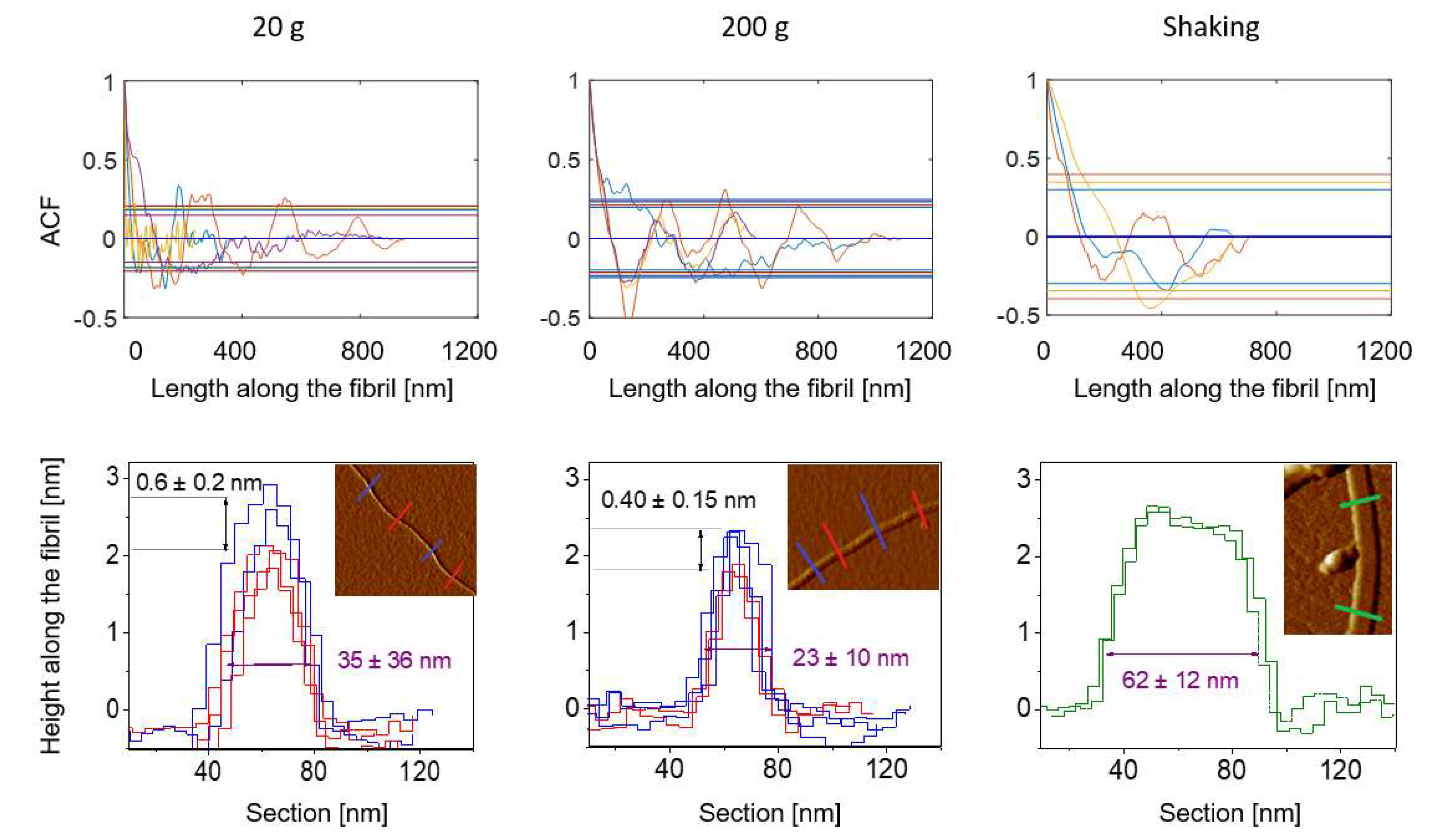 Biomolecules 12 01746 g004