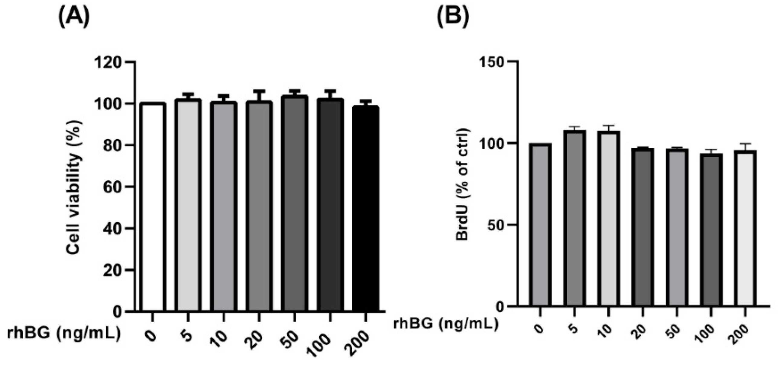 Biomolecules Free FullText Activin A Modulates Betaglycan Shedding
