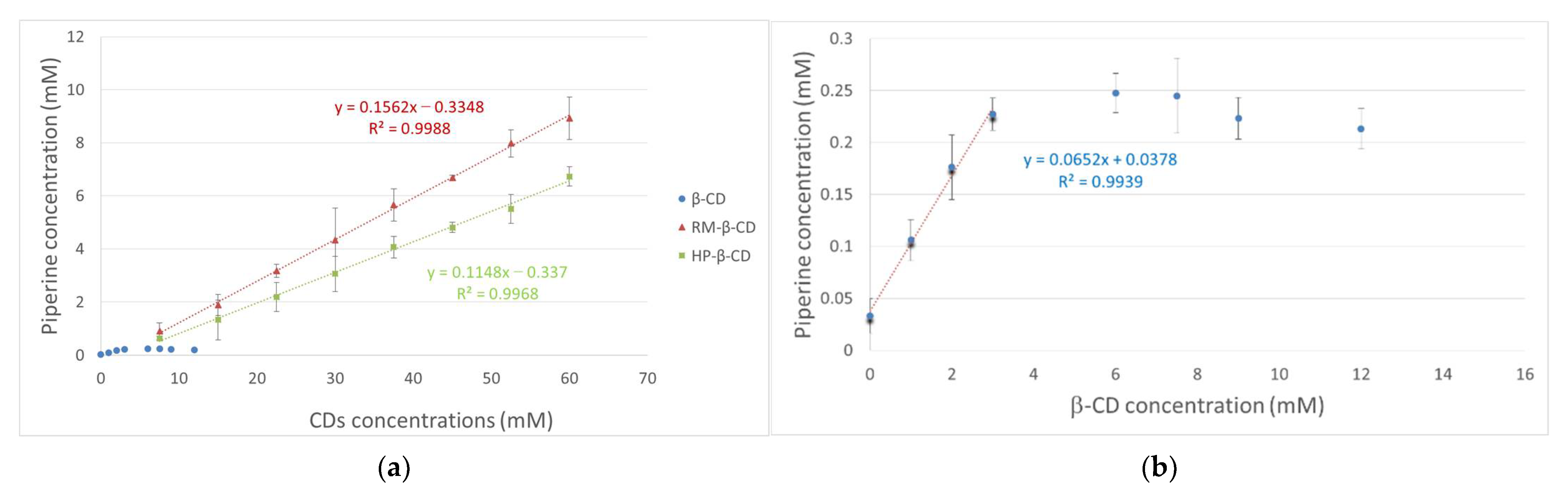 Biomolecules 12 01762 g002