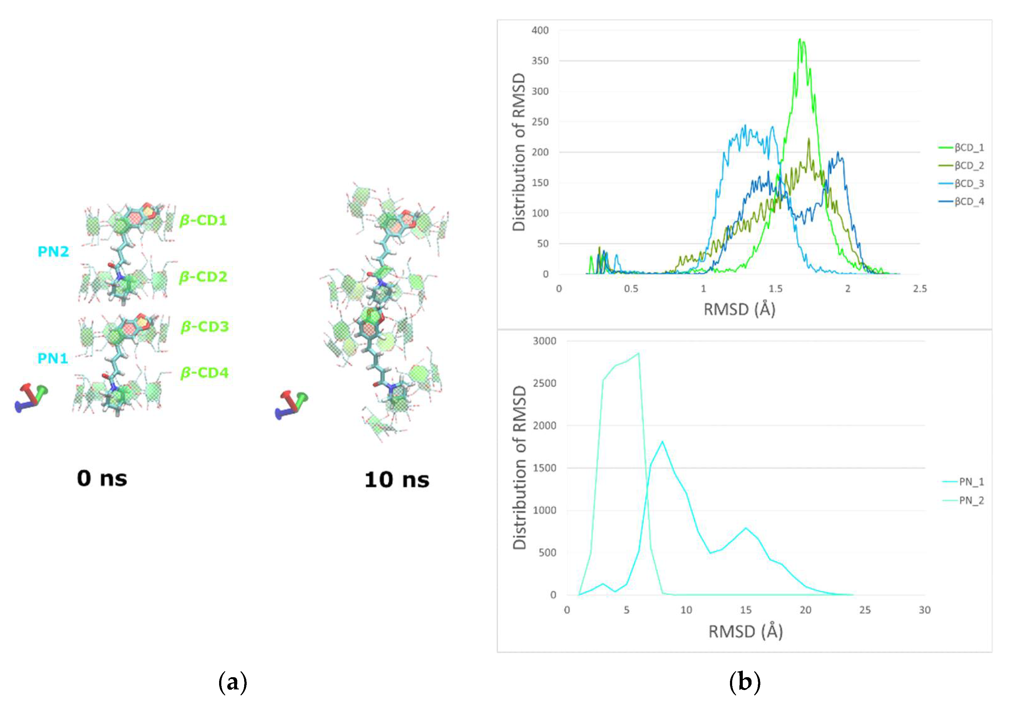 Biomolecules 12 01762 g006